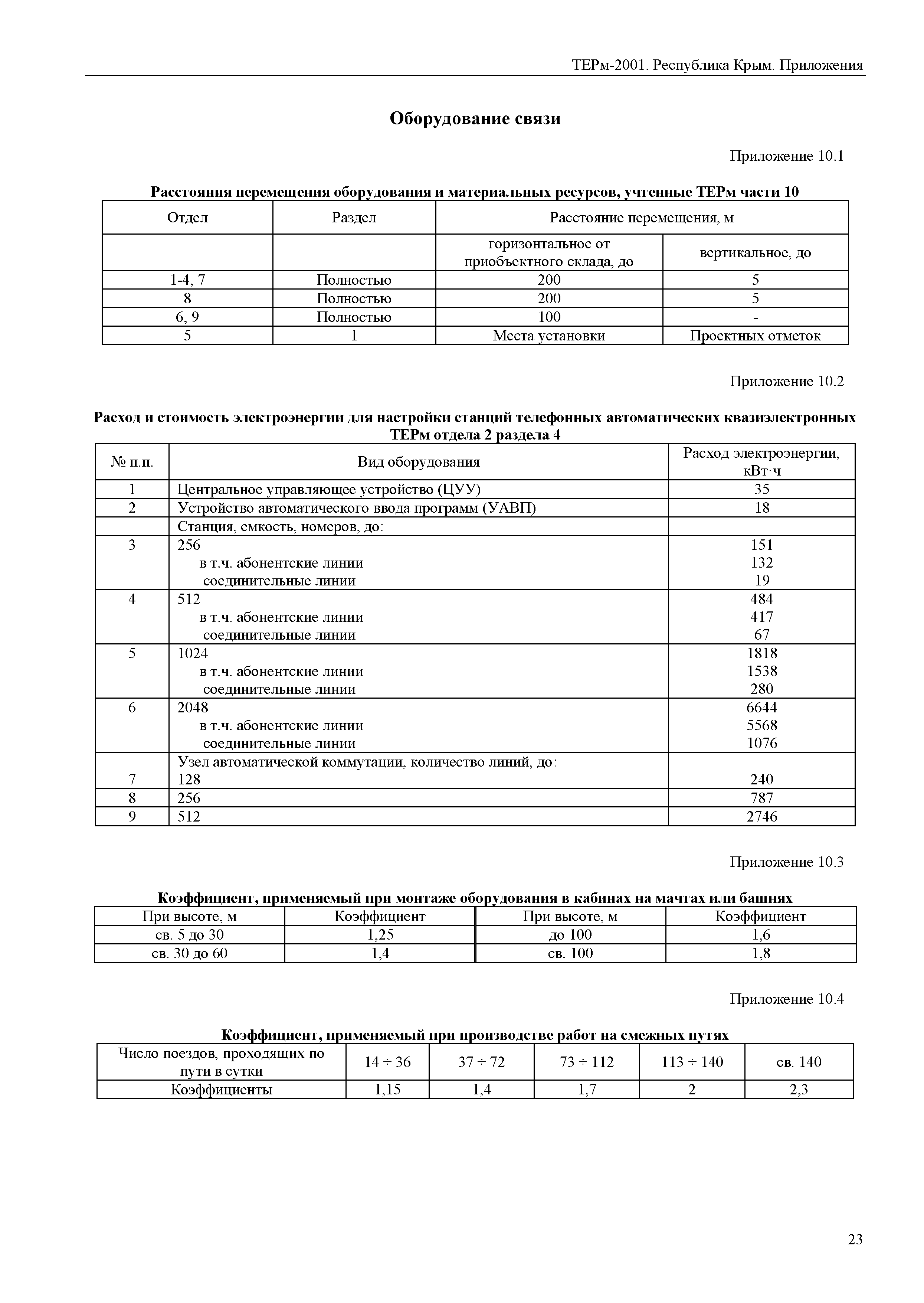 ТЕРм 2001 Республика Крым