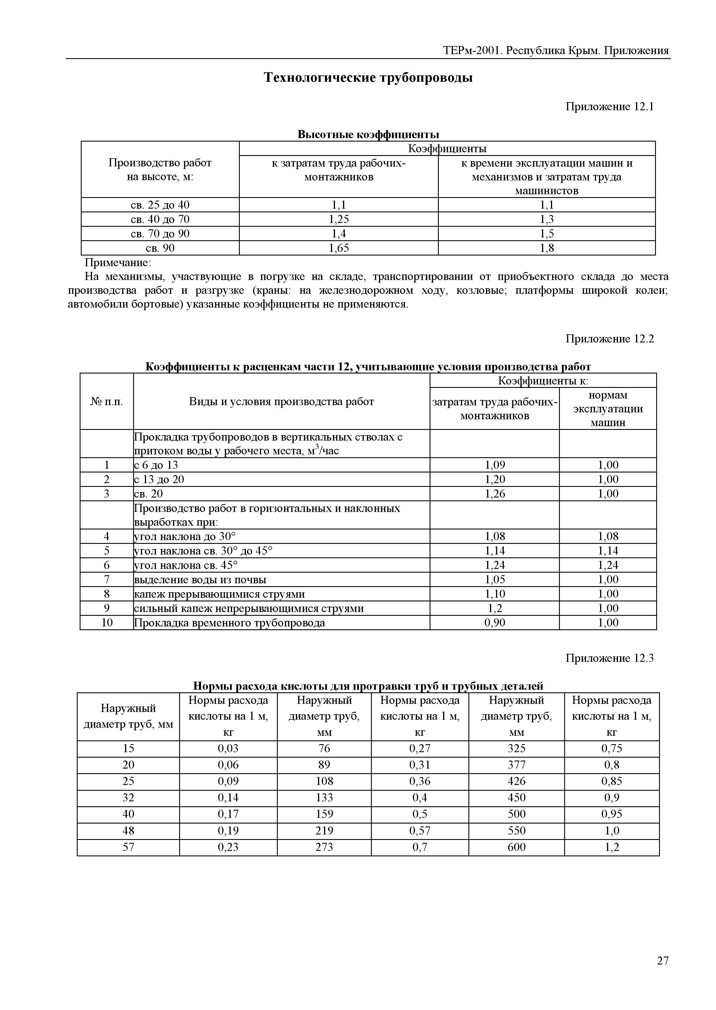 ТЕРм 2001 Республика Крым