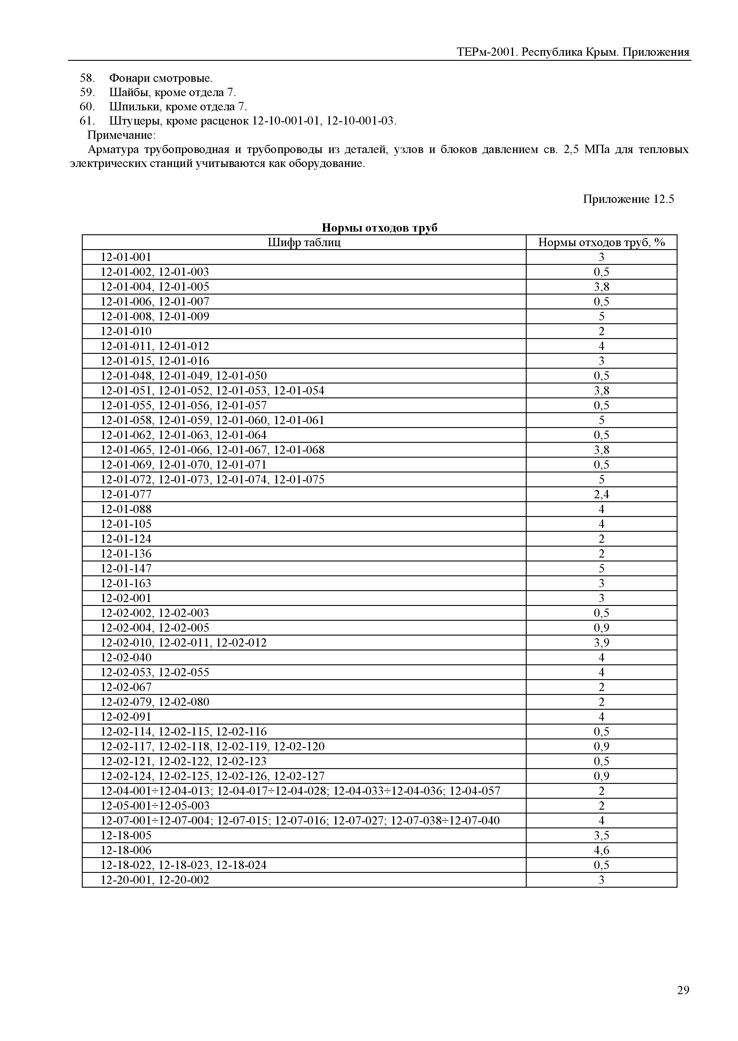 ТЕРм 2001 Республика Крым