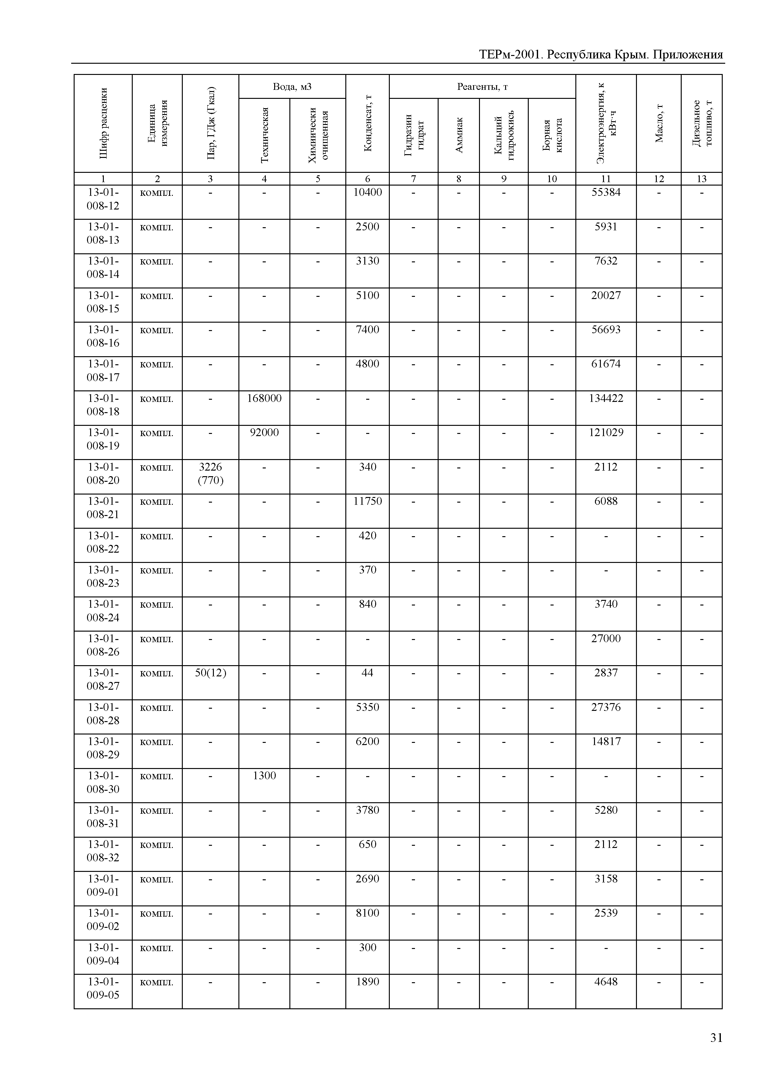 ТЕРм 2001 Республика Крым