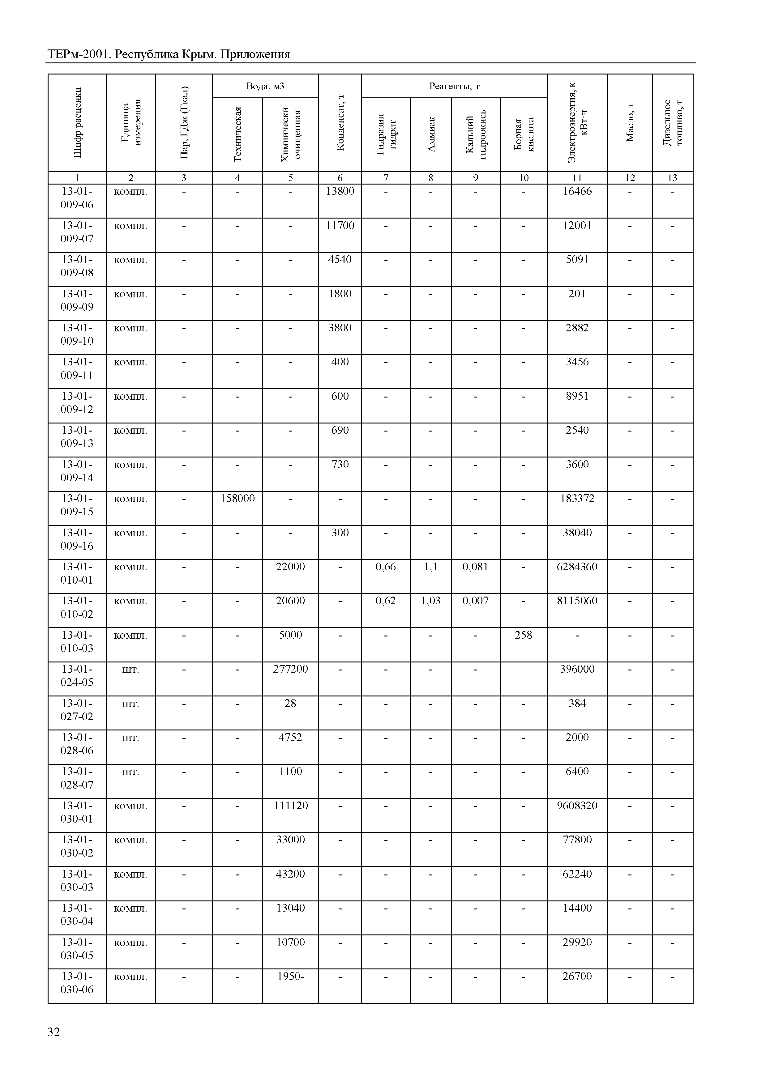 ТЕРм 2001 Республика Крым