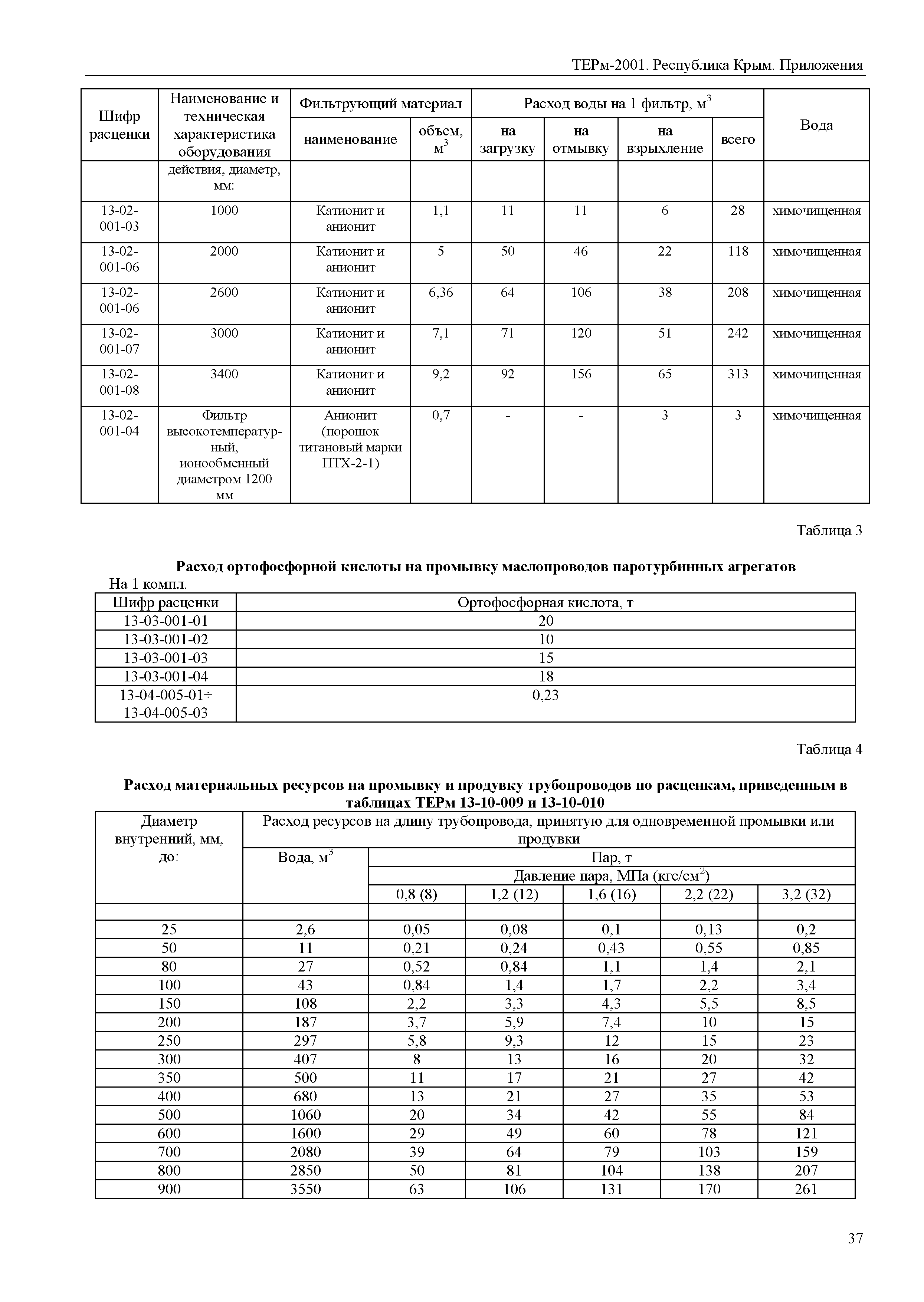 ТЕРм 2001 Республика Крым