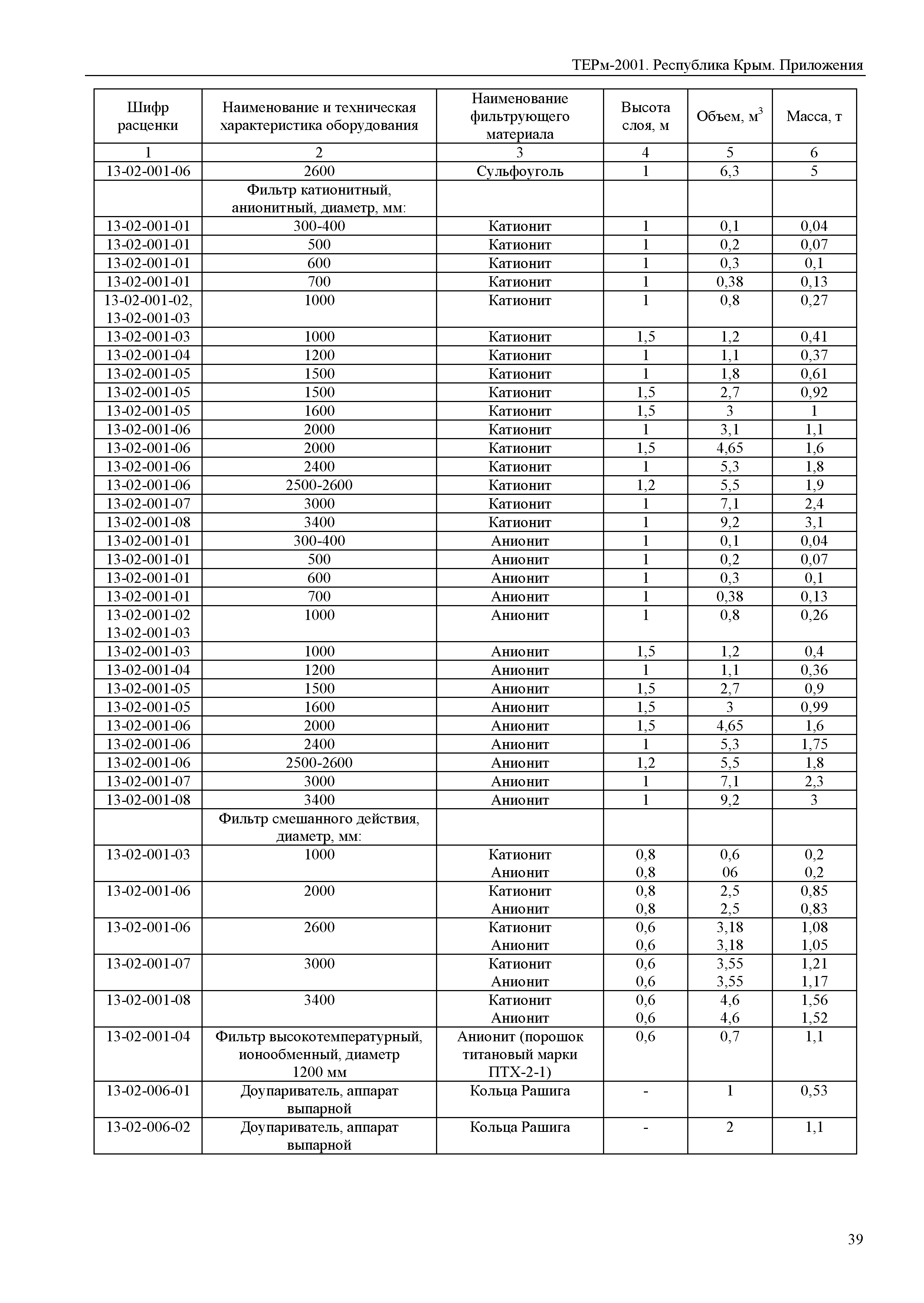 ТЕРм 2001 Республика Крым