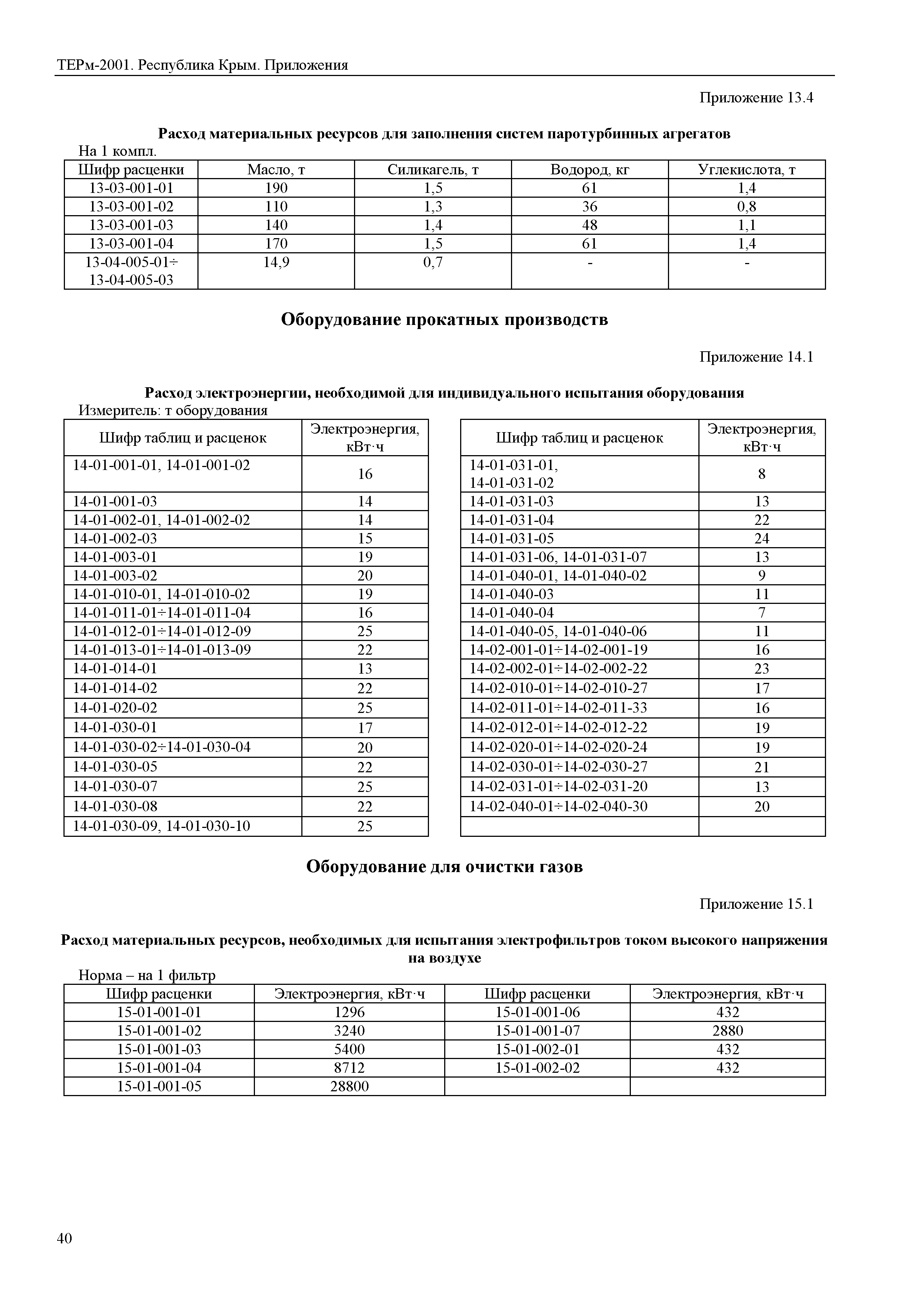 ТЕРм 2001 Республика Крым