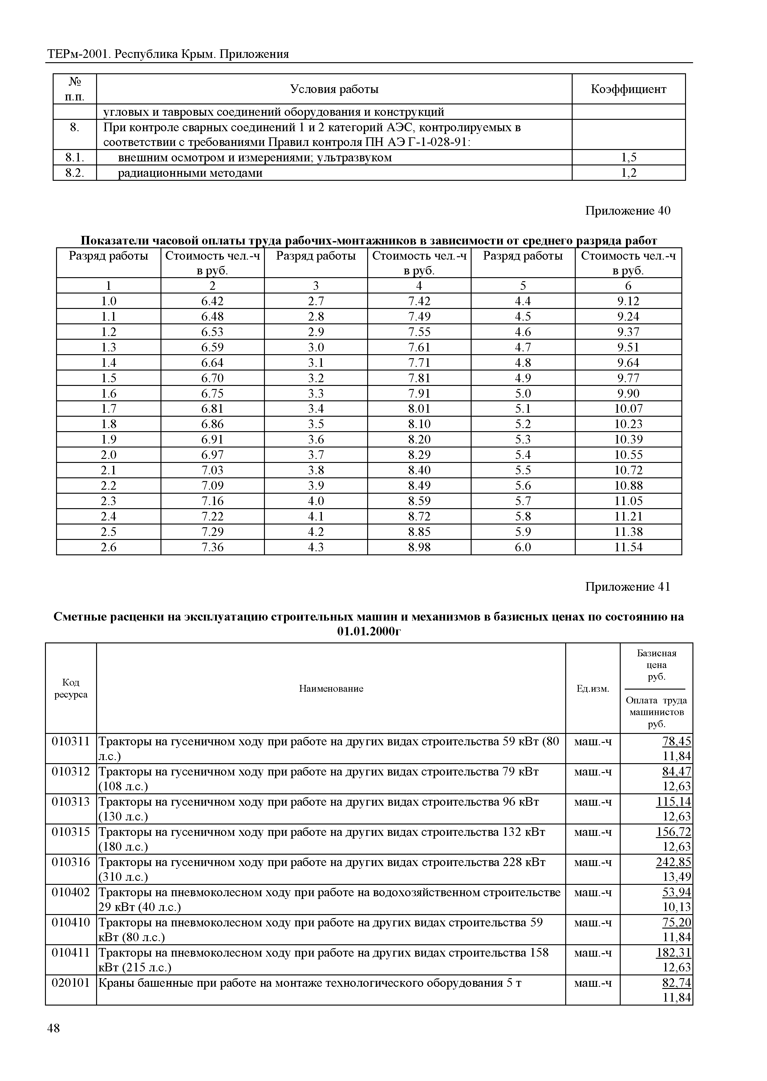 ТЕРм 2001 Республика Крым