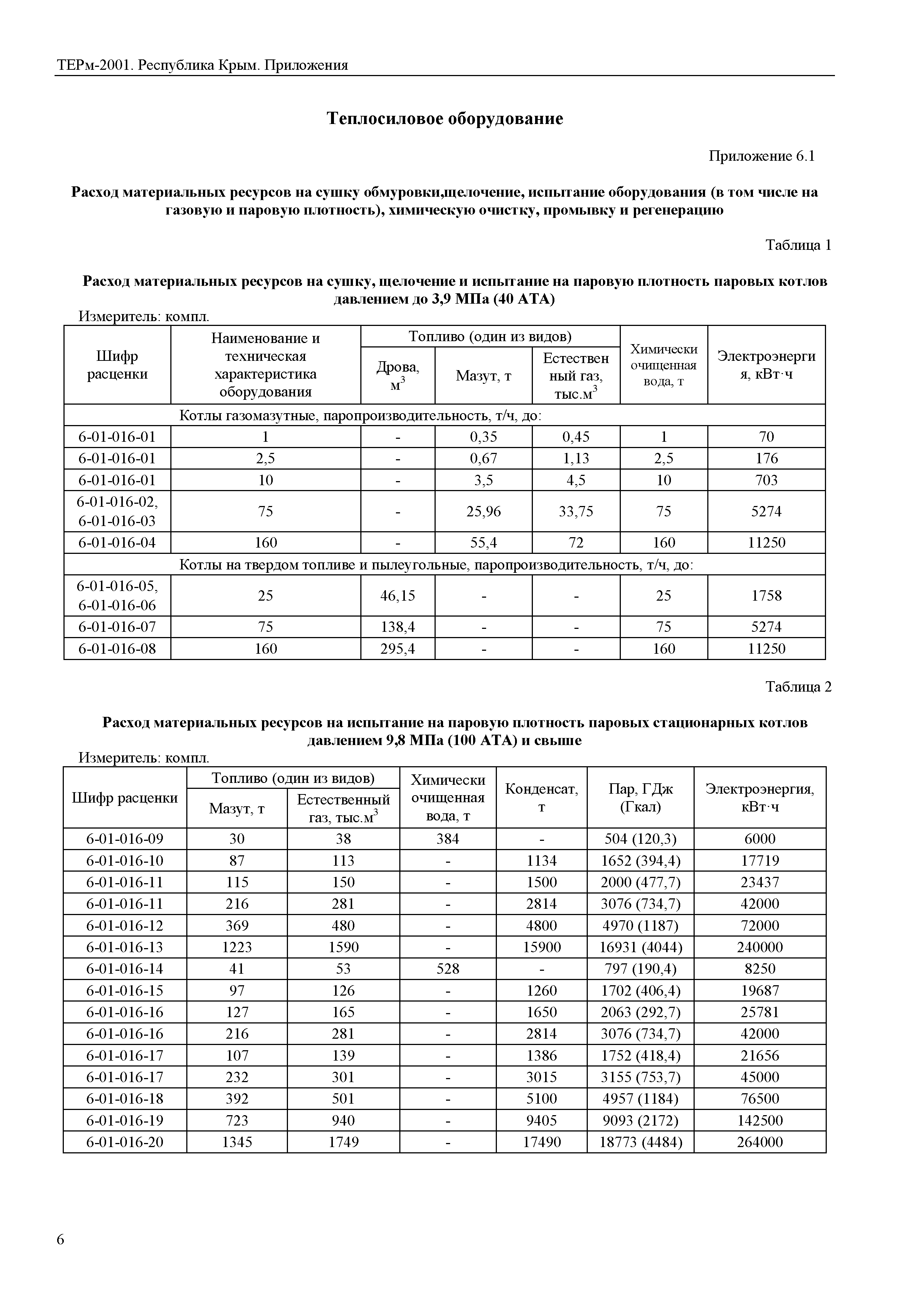 ТЕРм 2001 Республика Крым