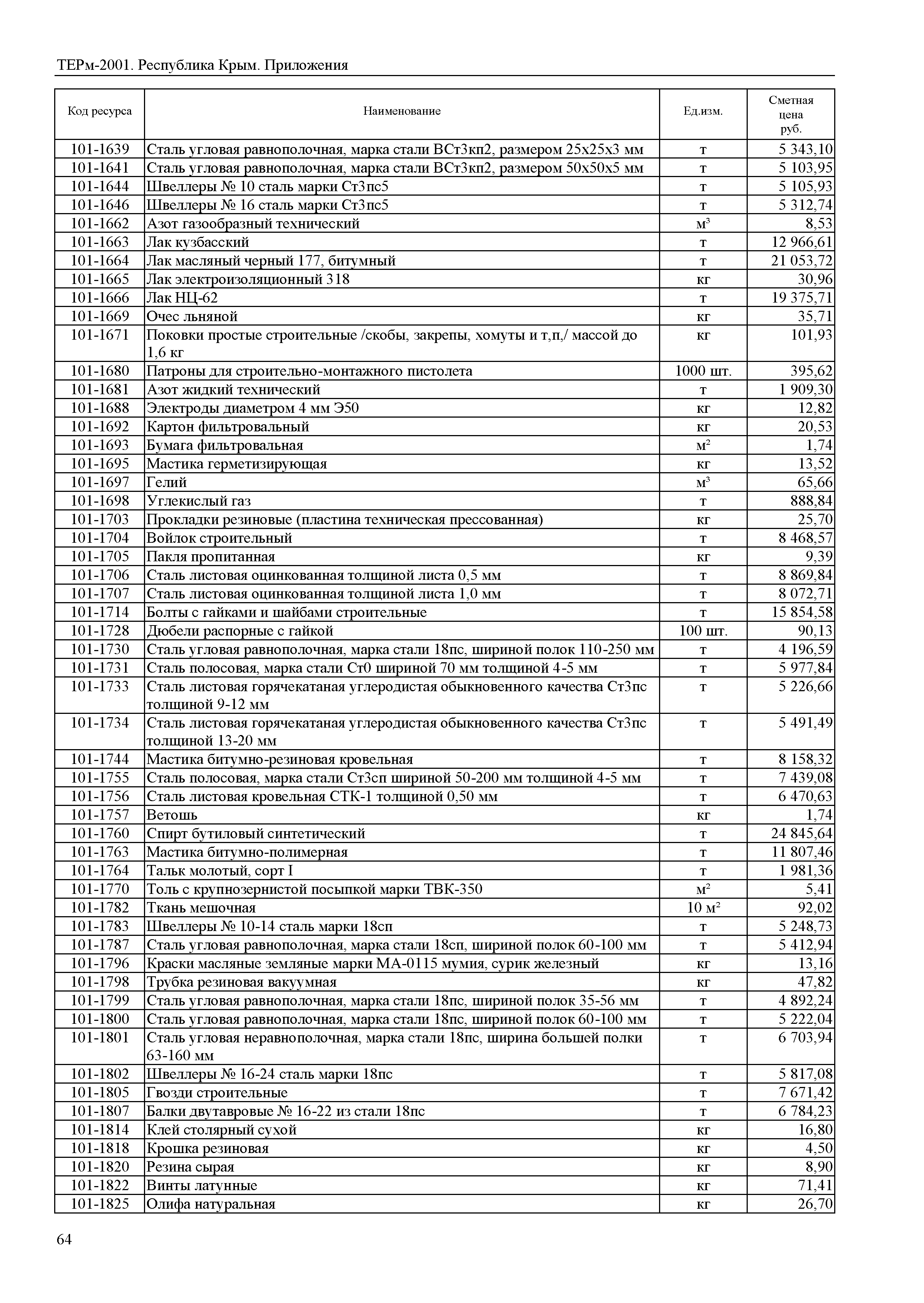 ТЕРм 2001 Республика Крым