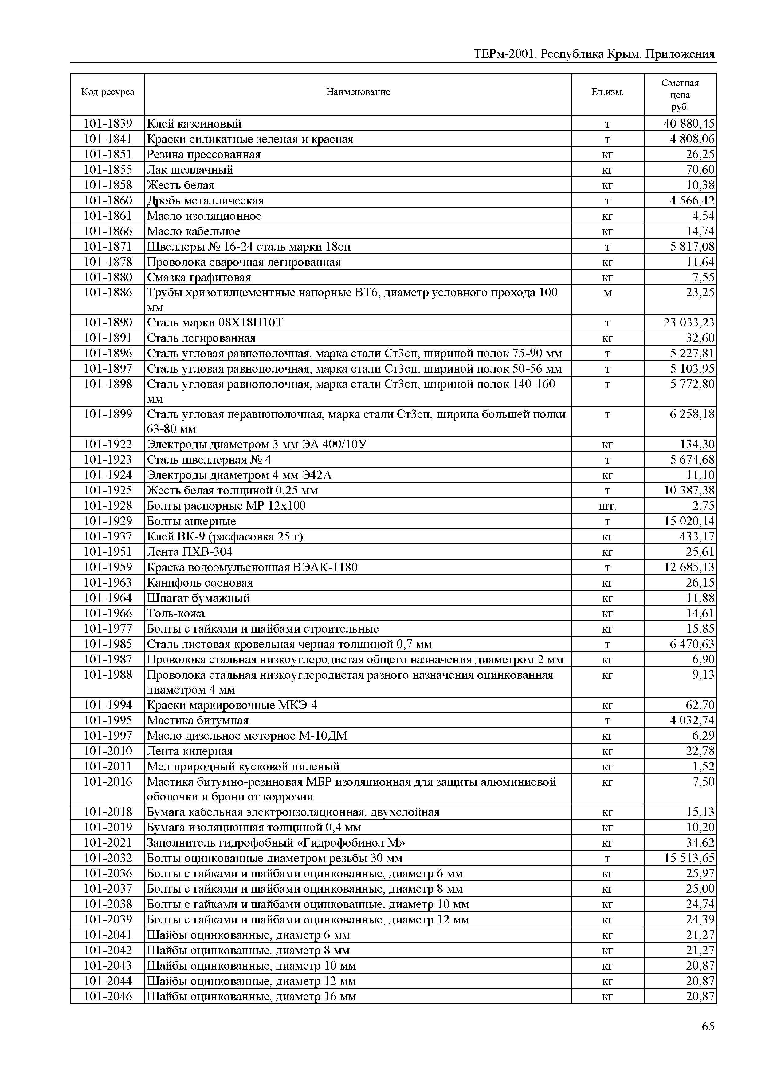 ТЕРм 2001 Республика Крым