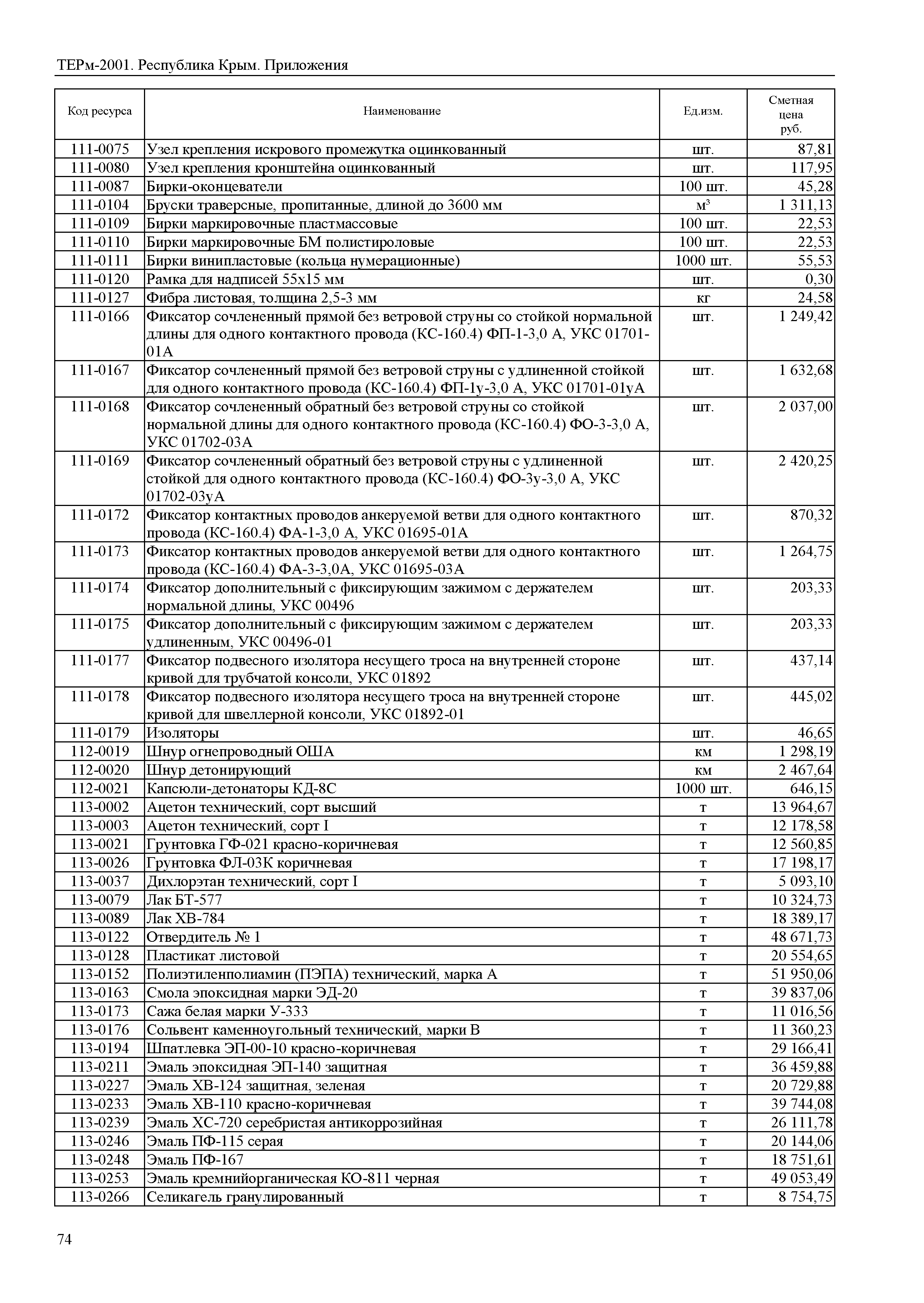 ТЕРм 2001 Республика Крым