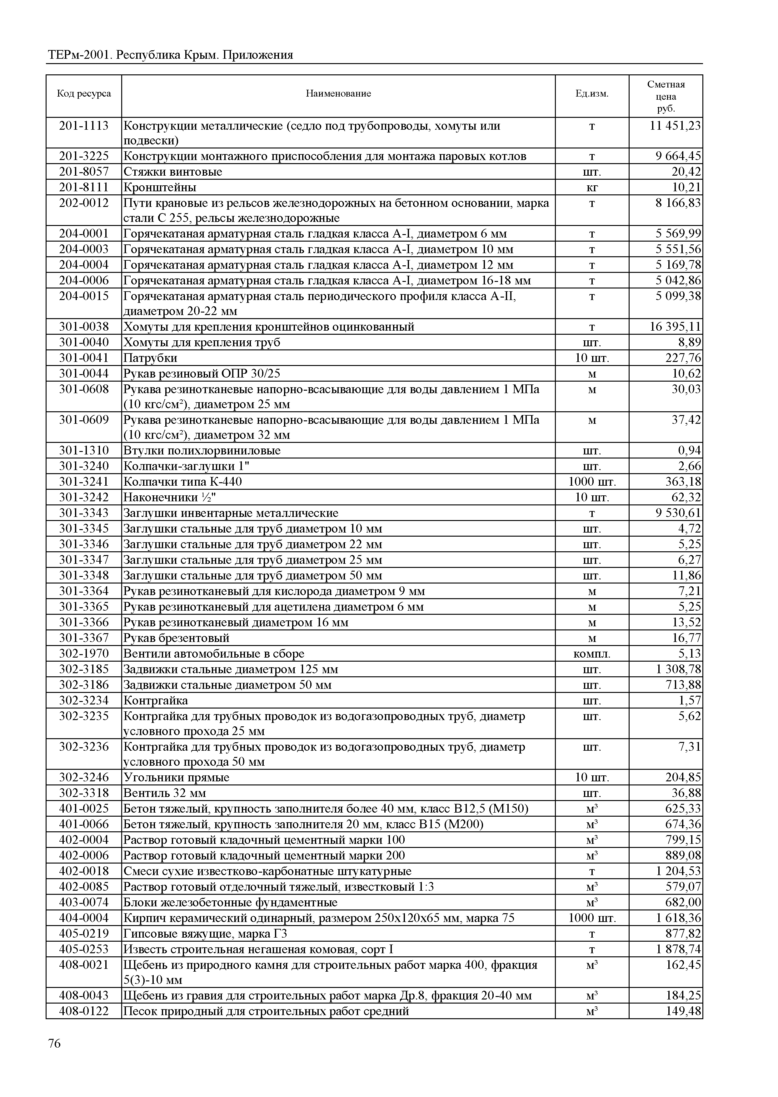 ТЕРм 2001 Республика Крым