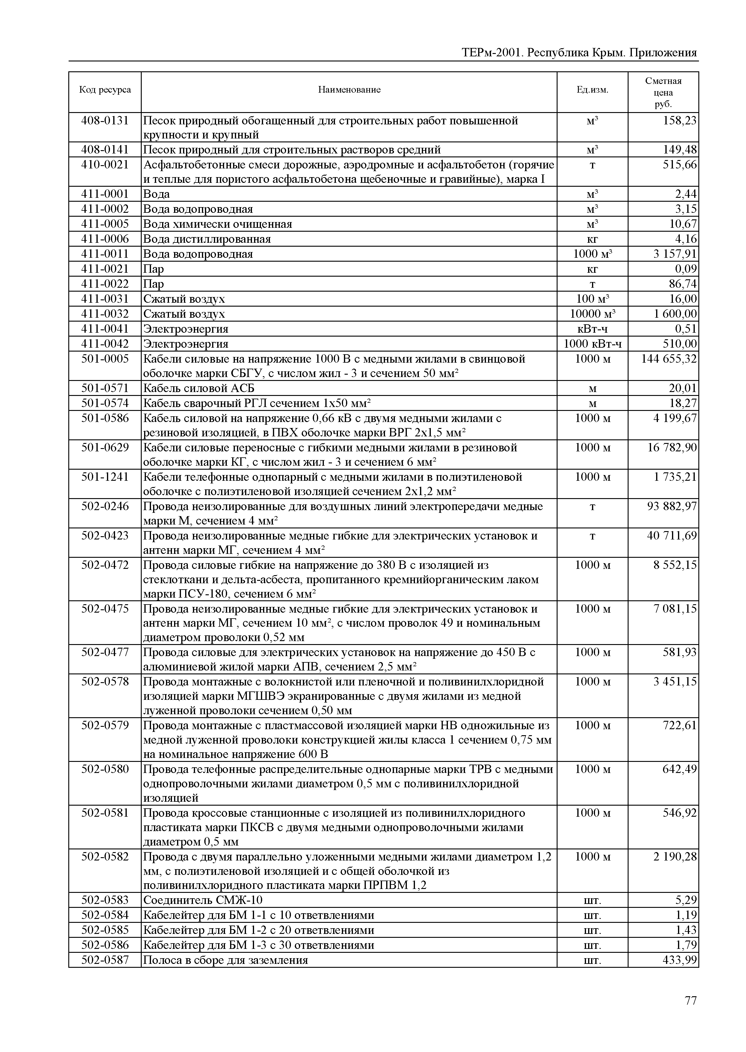 ТЕРм 2001 Республика Крым