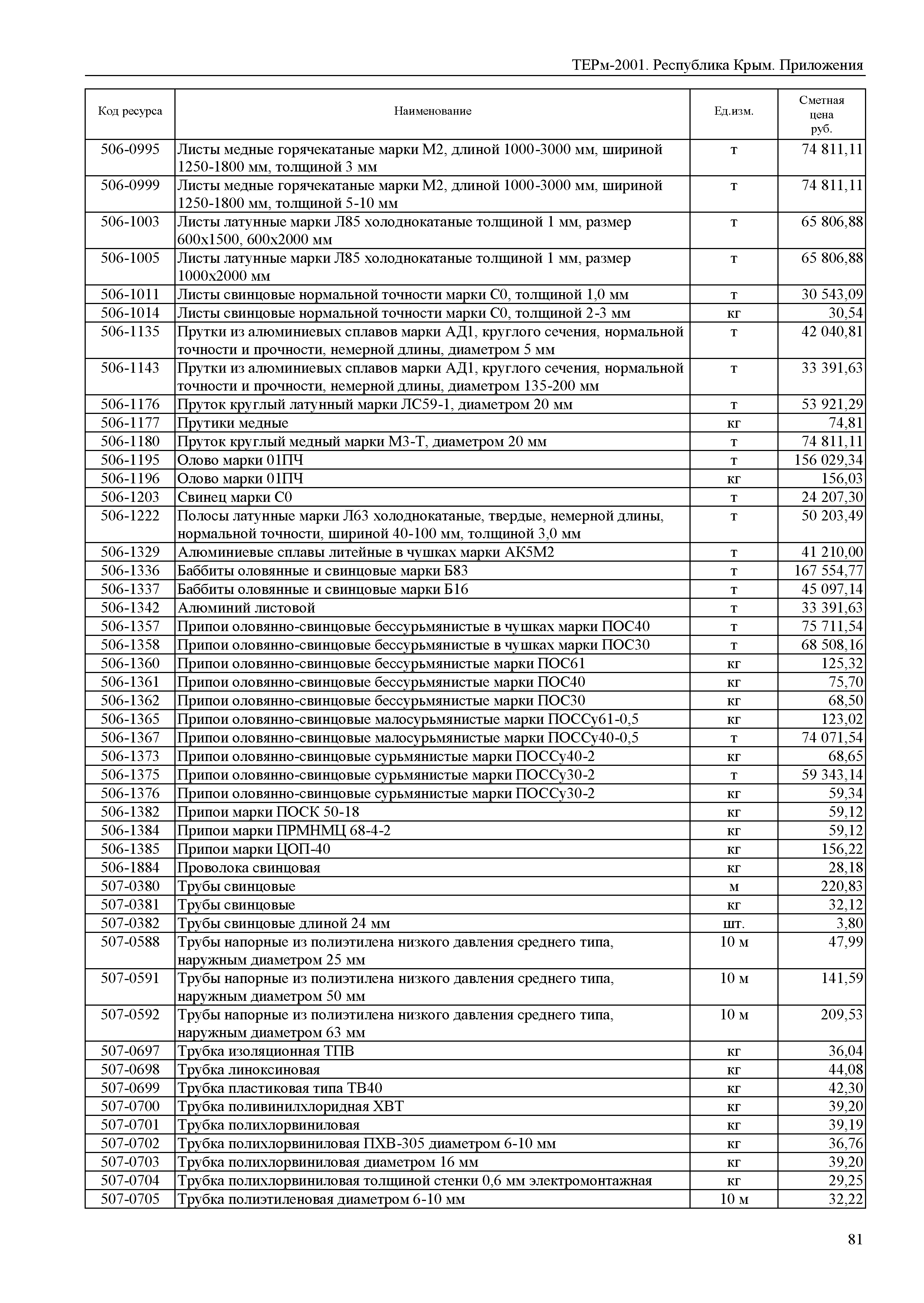 ТЕРм 2001 Республика Крым