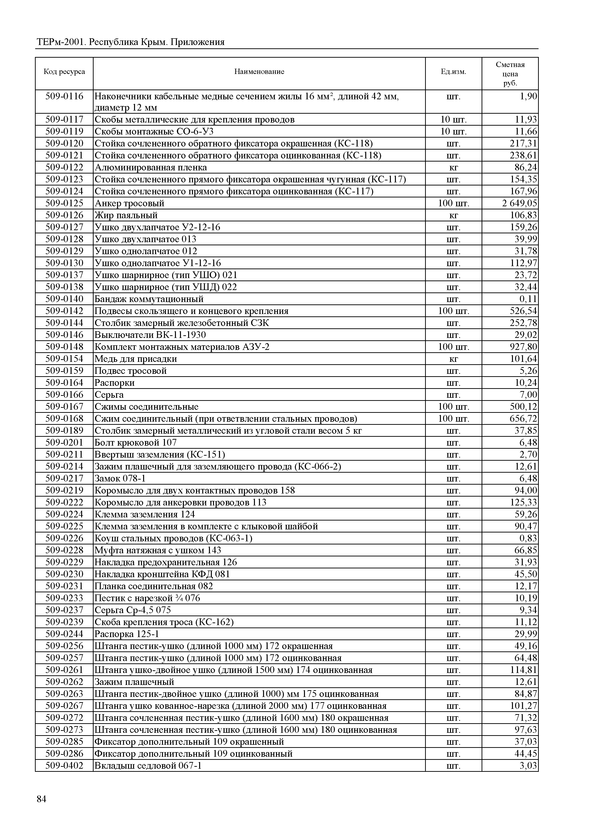 ТЕРм 2001 Республика Крым