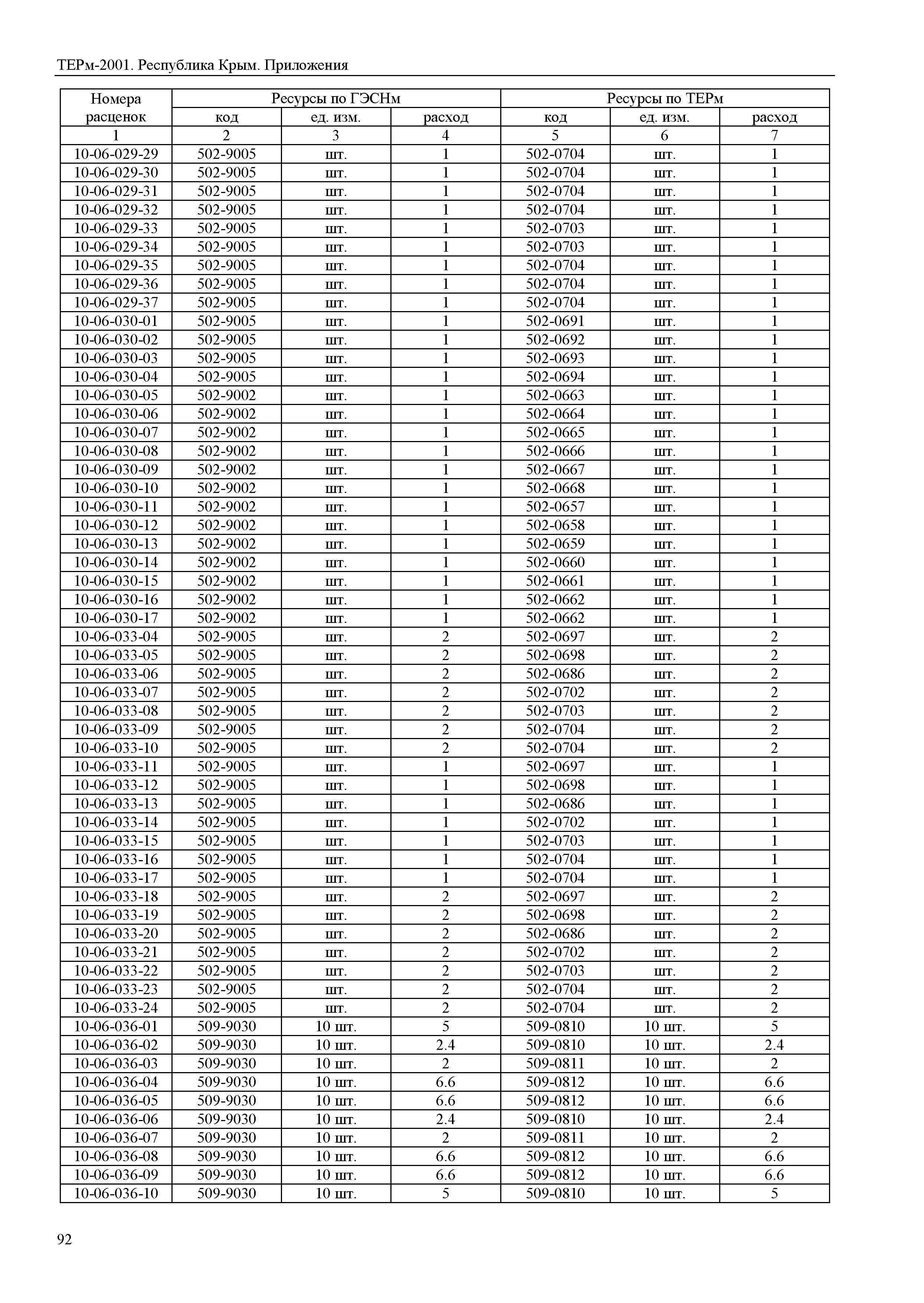 ТЕРм 2001 Республика Крым