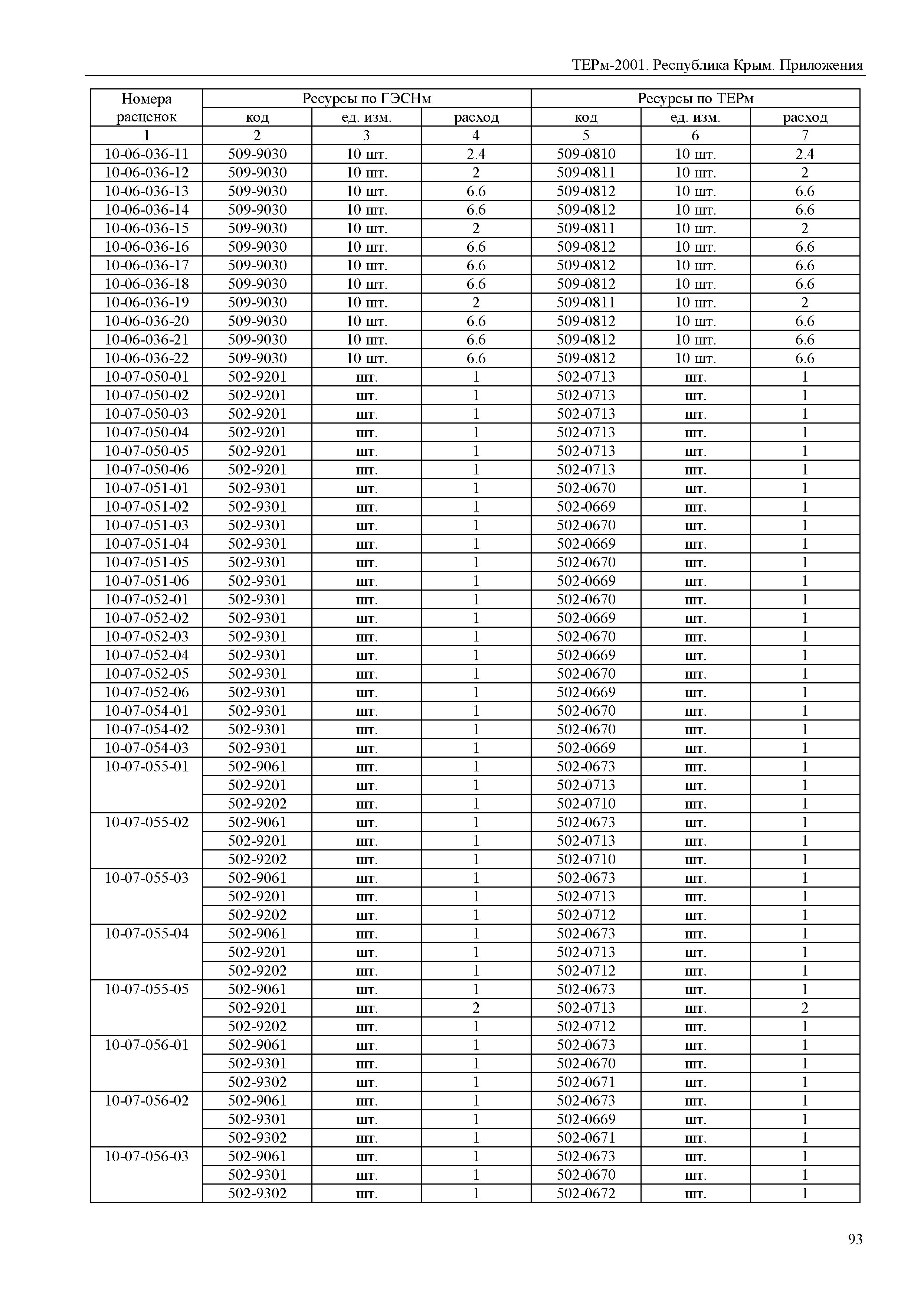 ТЕРм 2001 Республика Крым