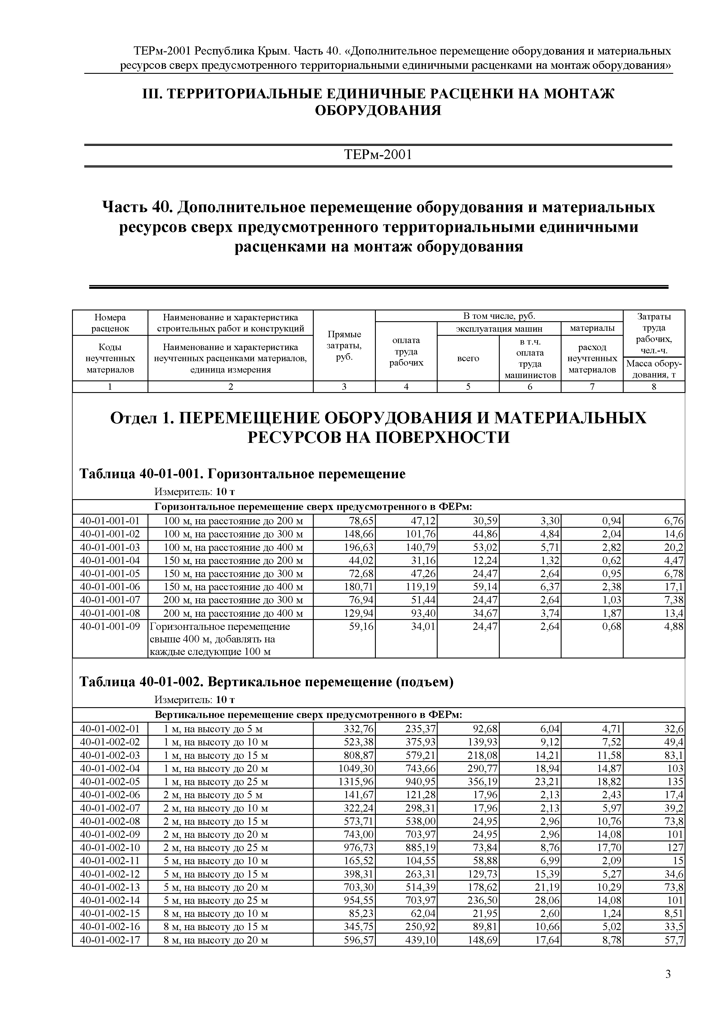 ТЕРм 2001 Республика Крым