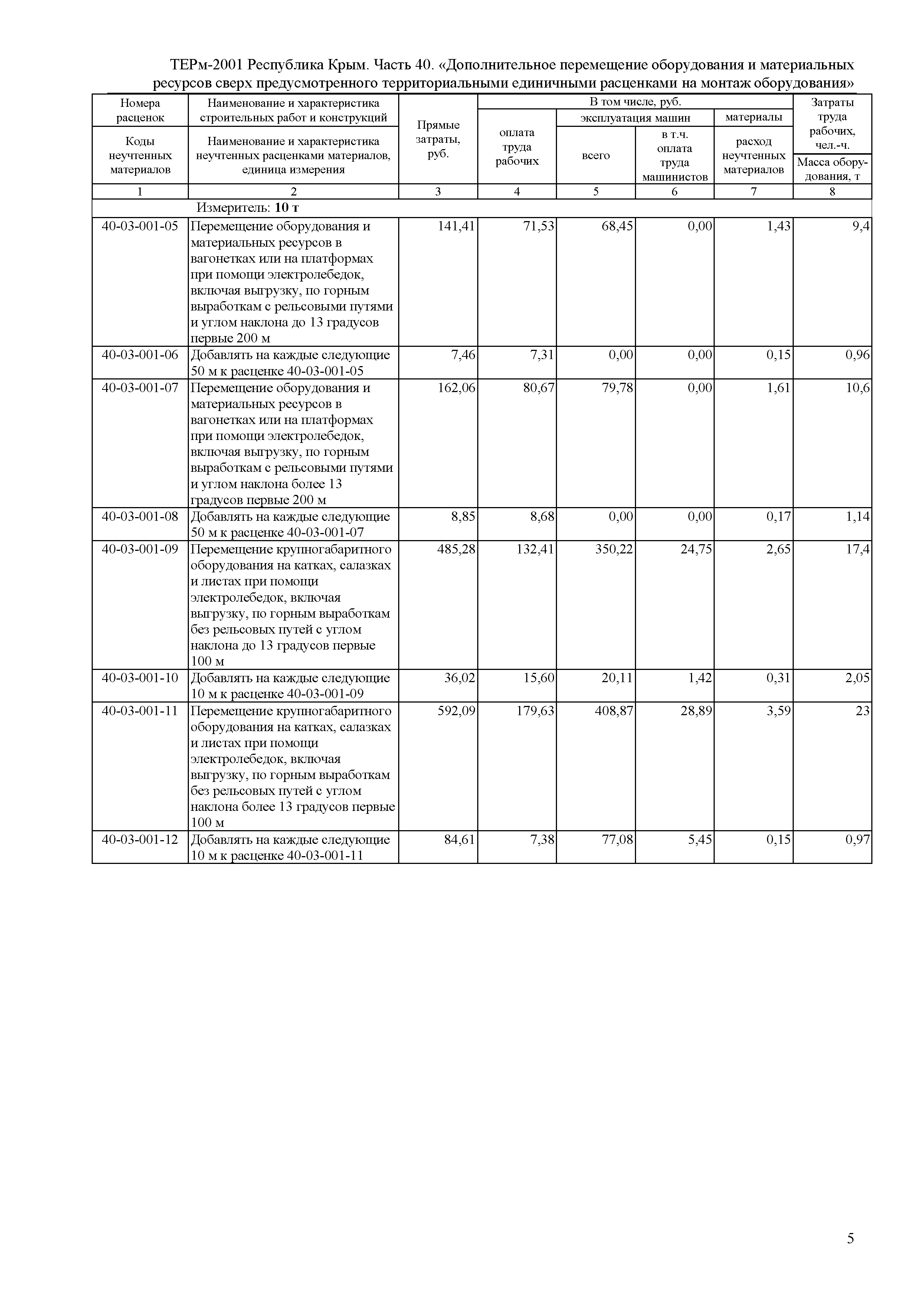 ТЕРм 2001 Республика Крым