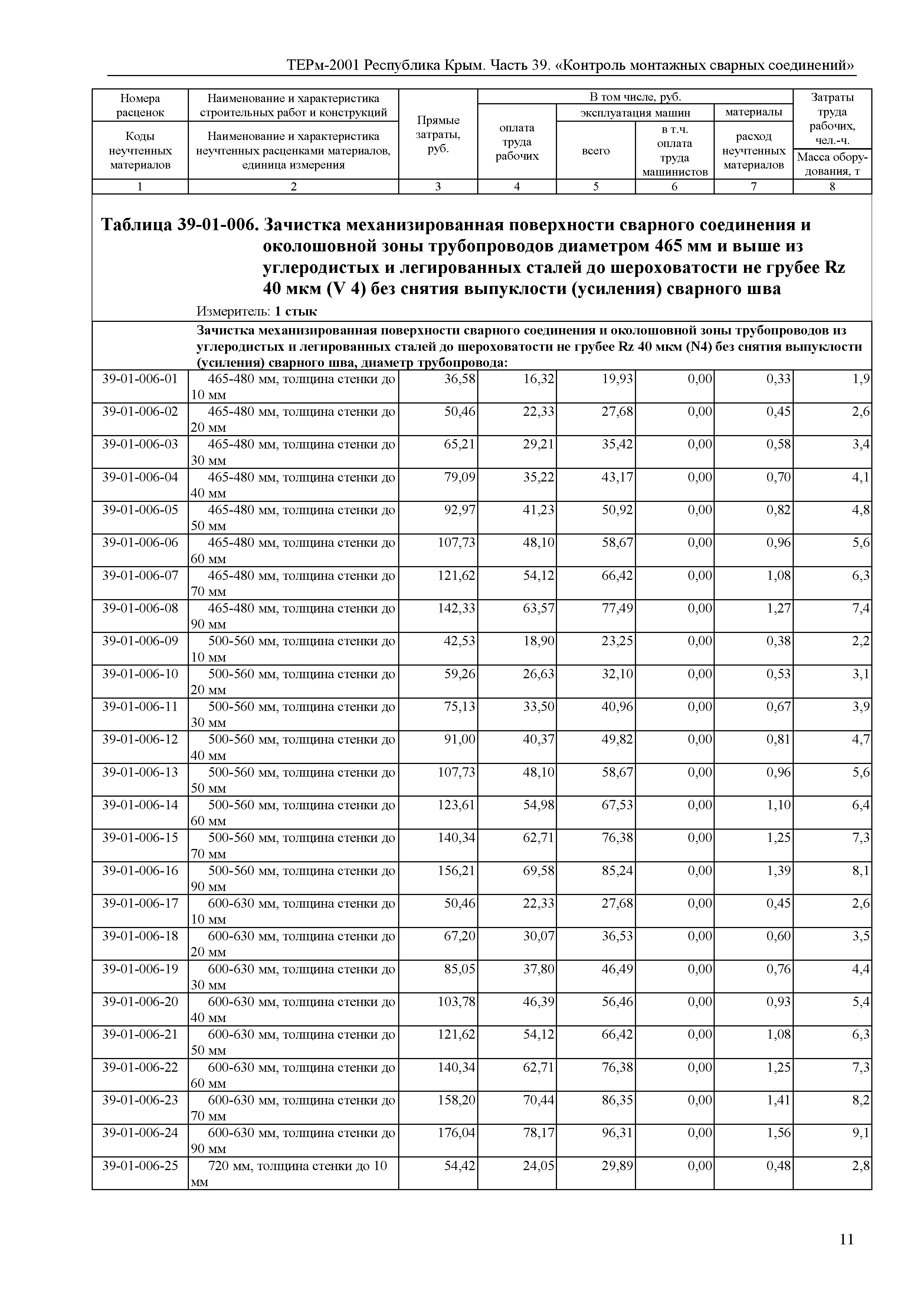 ТЕРм 2001 Республика Крым