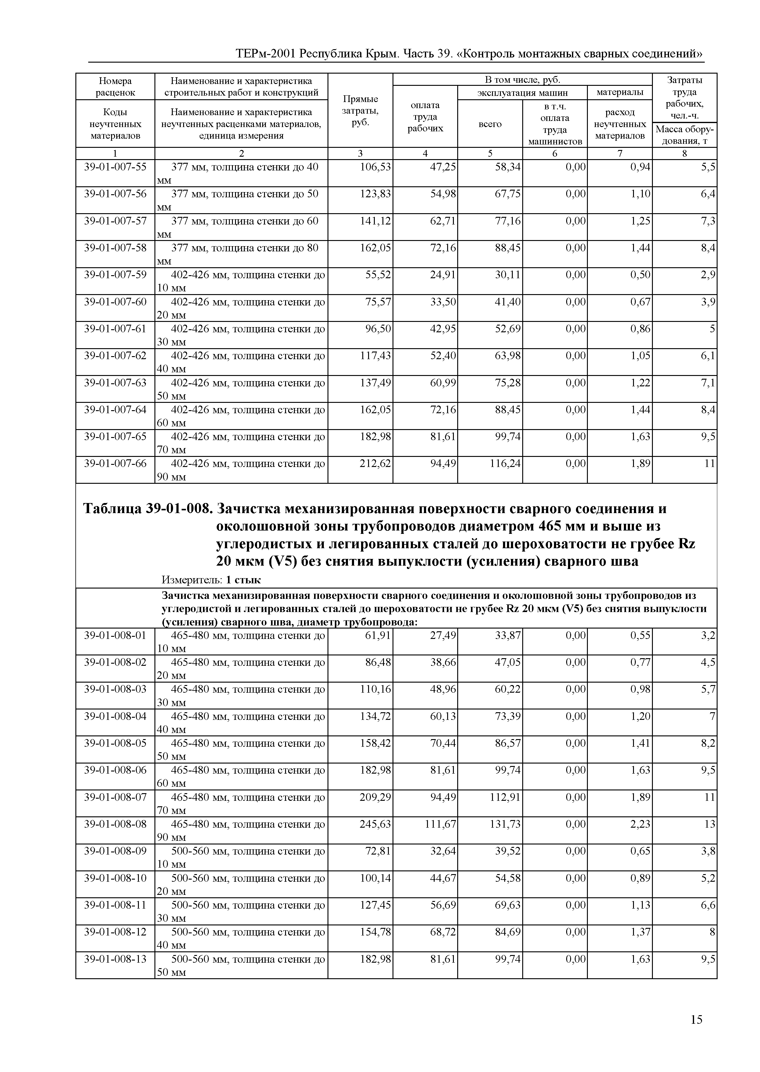 ТЕРм 2001 Республика Крым