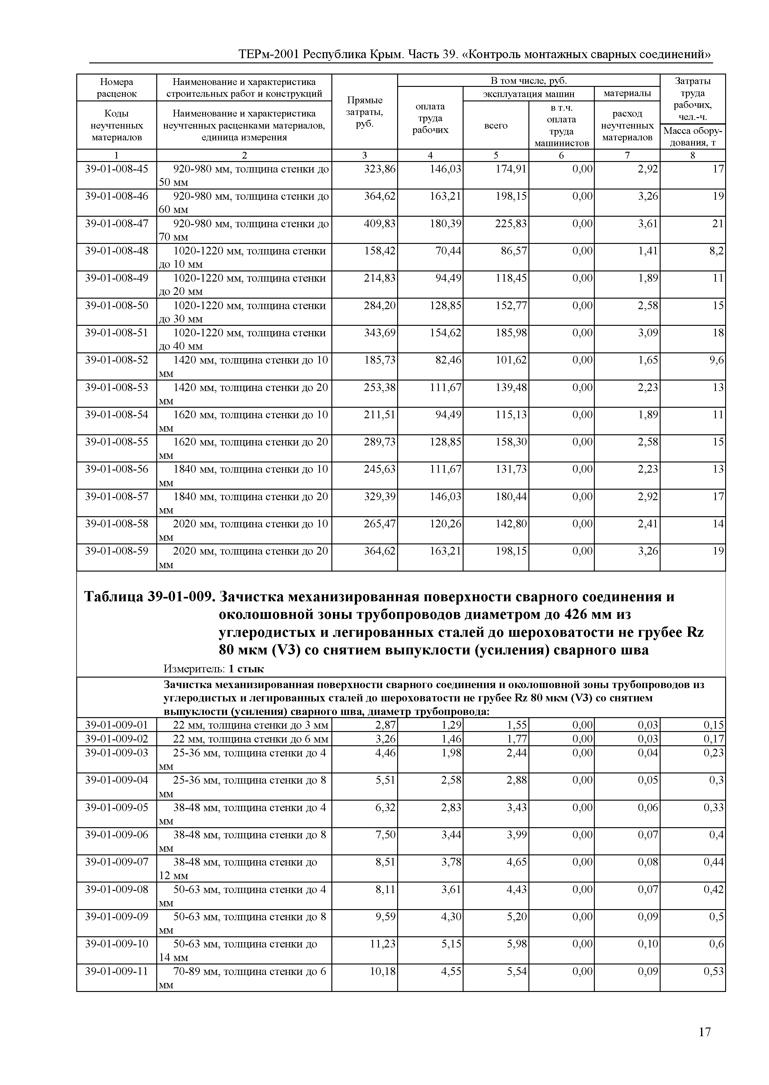 ТЕРм 2001 Республика Крым