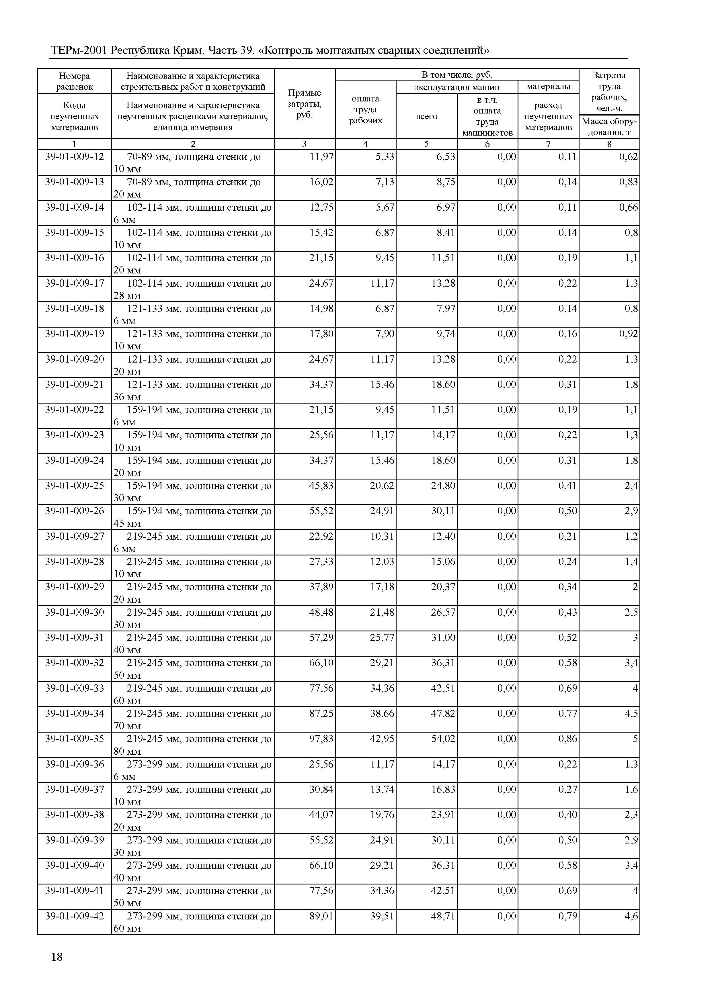 ТЕРм 2001 Республика Крым