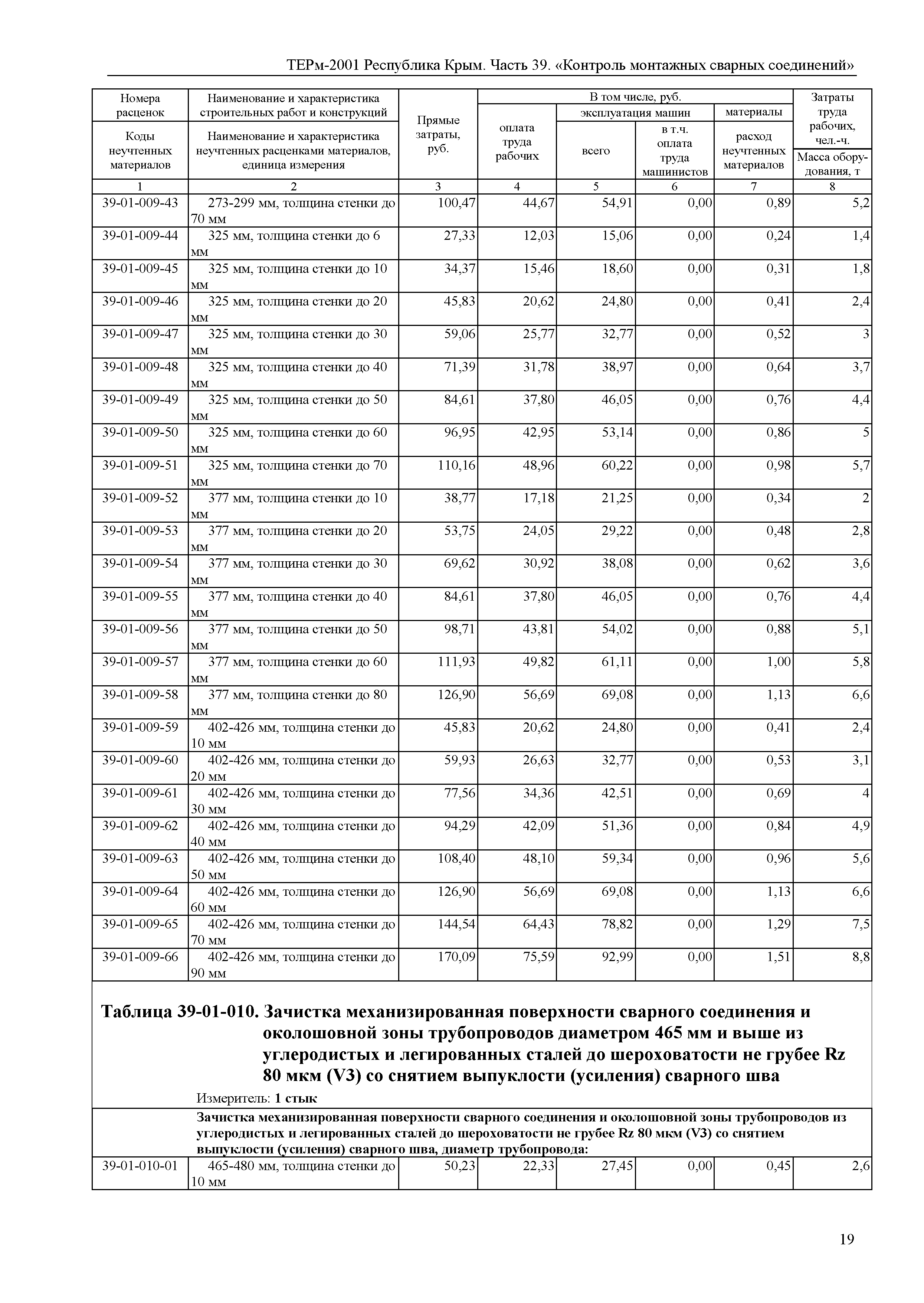 ТЕРм 2001 Республика Крым