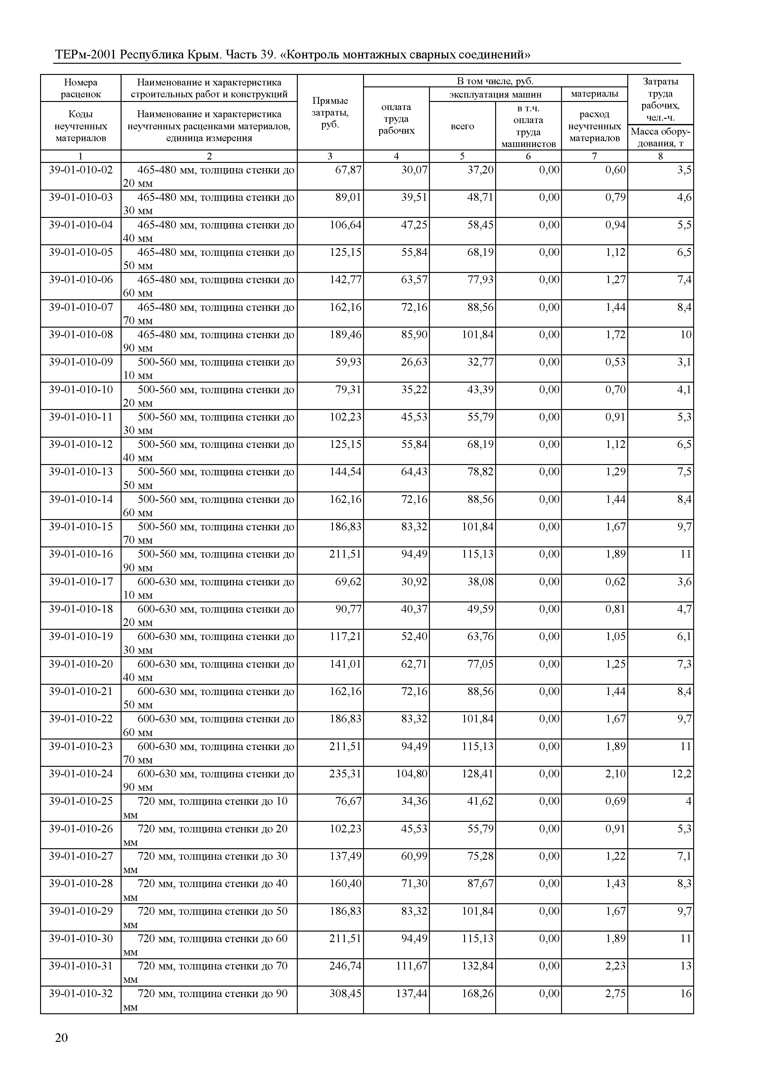 ТЕРм 2001 Республика Крым