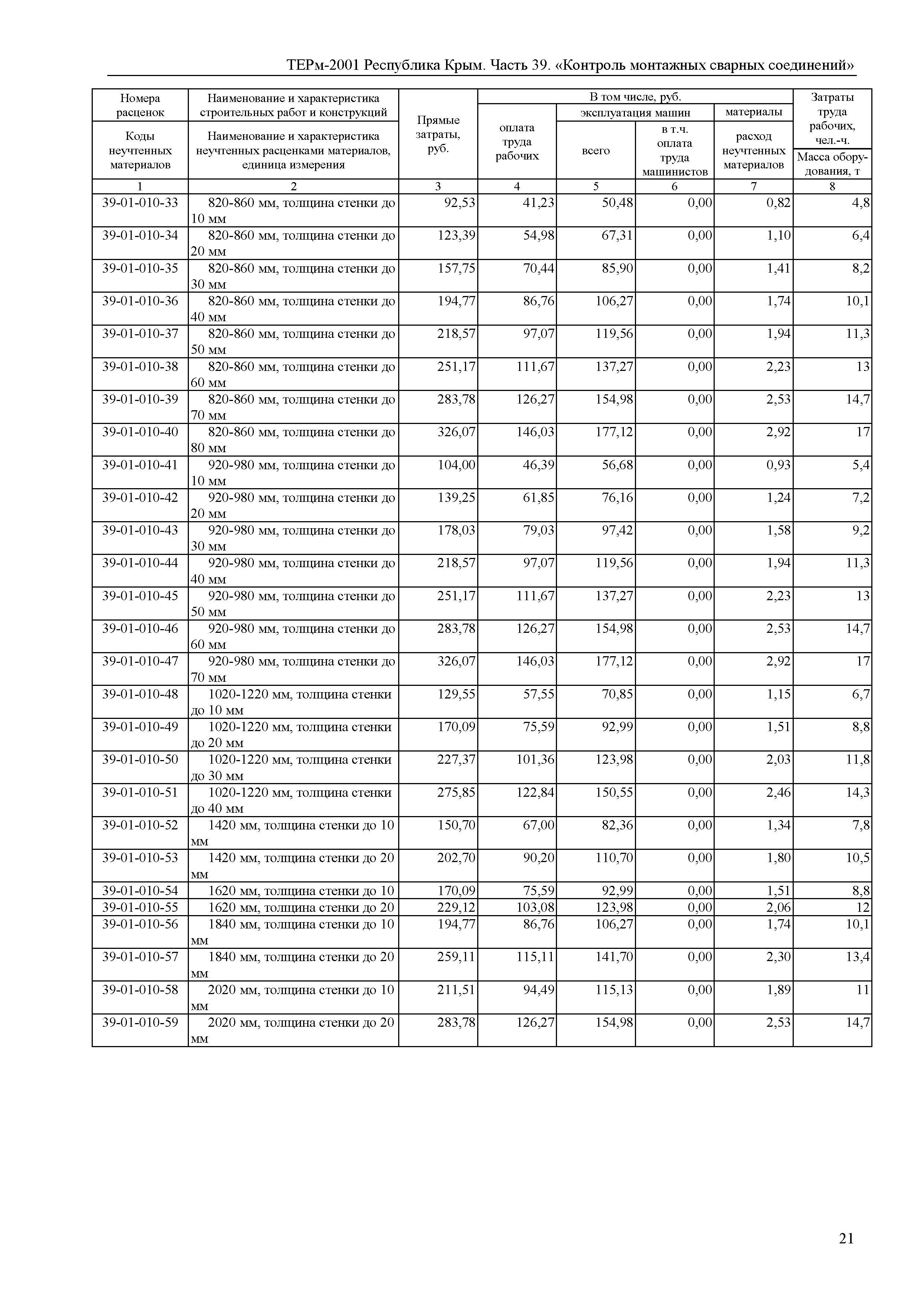 ТЕРм 2001 Республика Крым