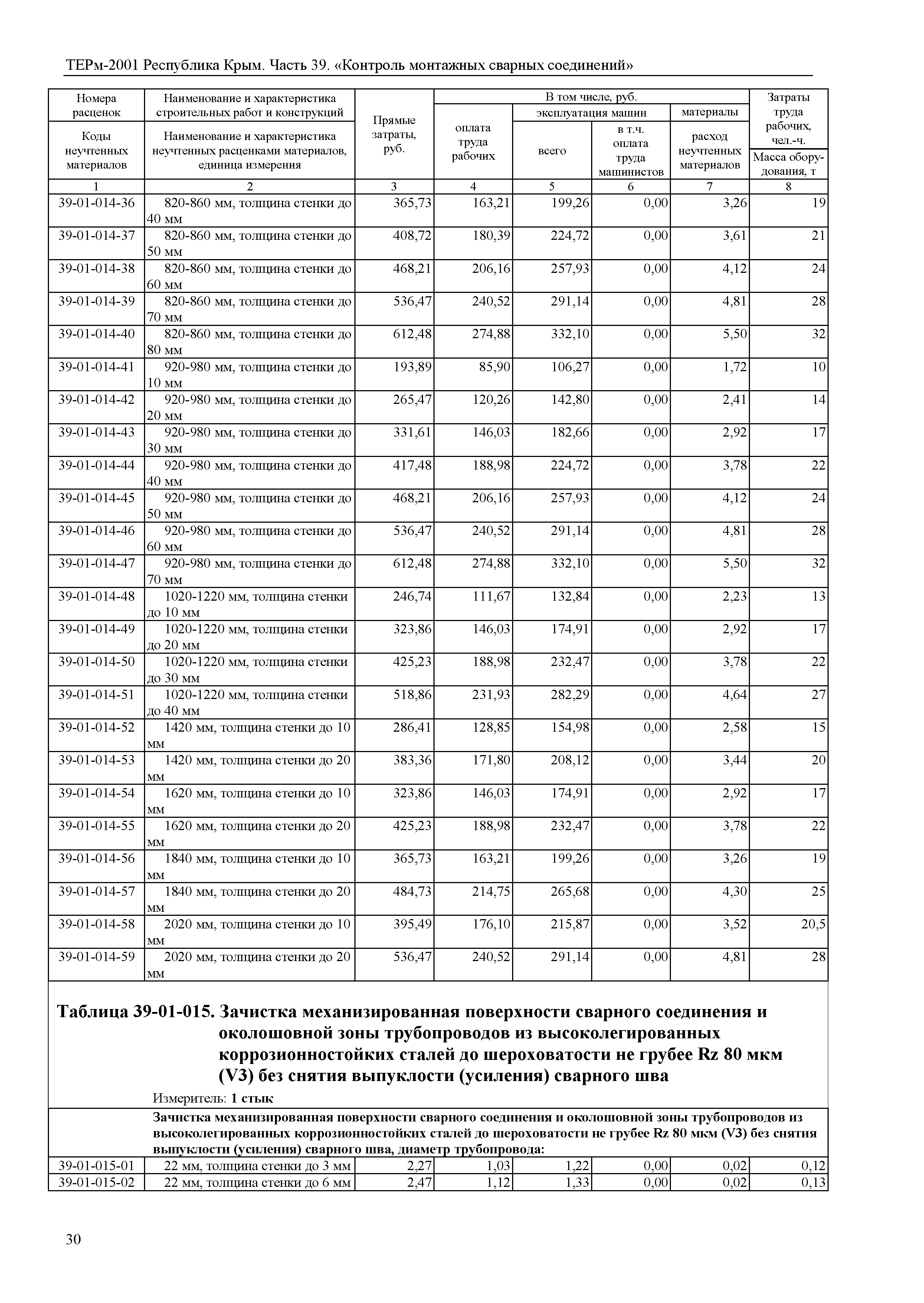 ТЕРм 2001 Республика Крым