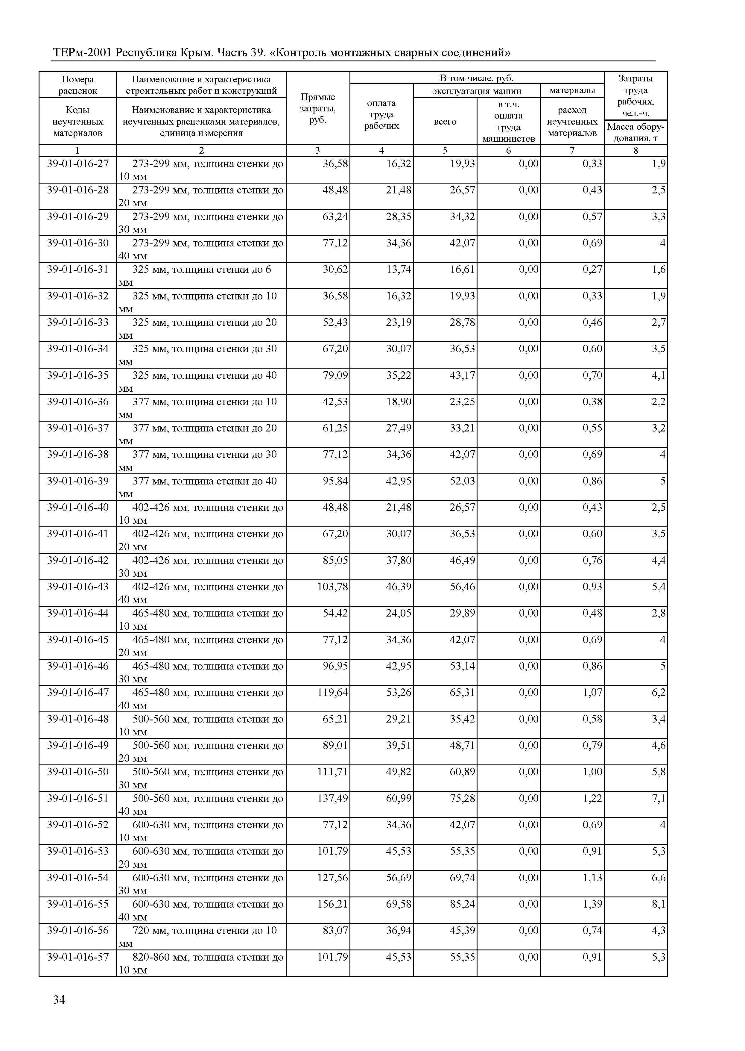 ТЕРм 2001 Республика Крым