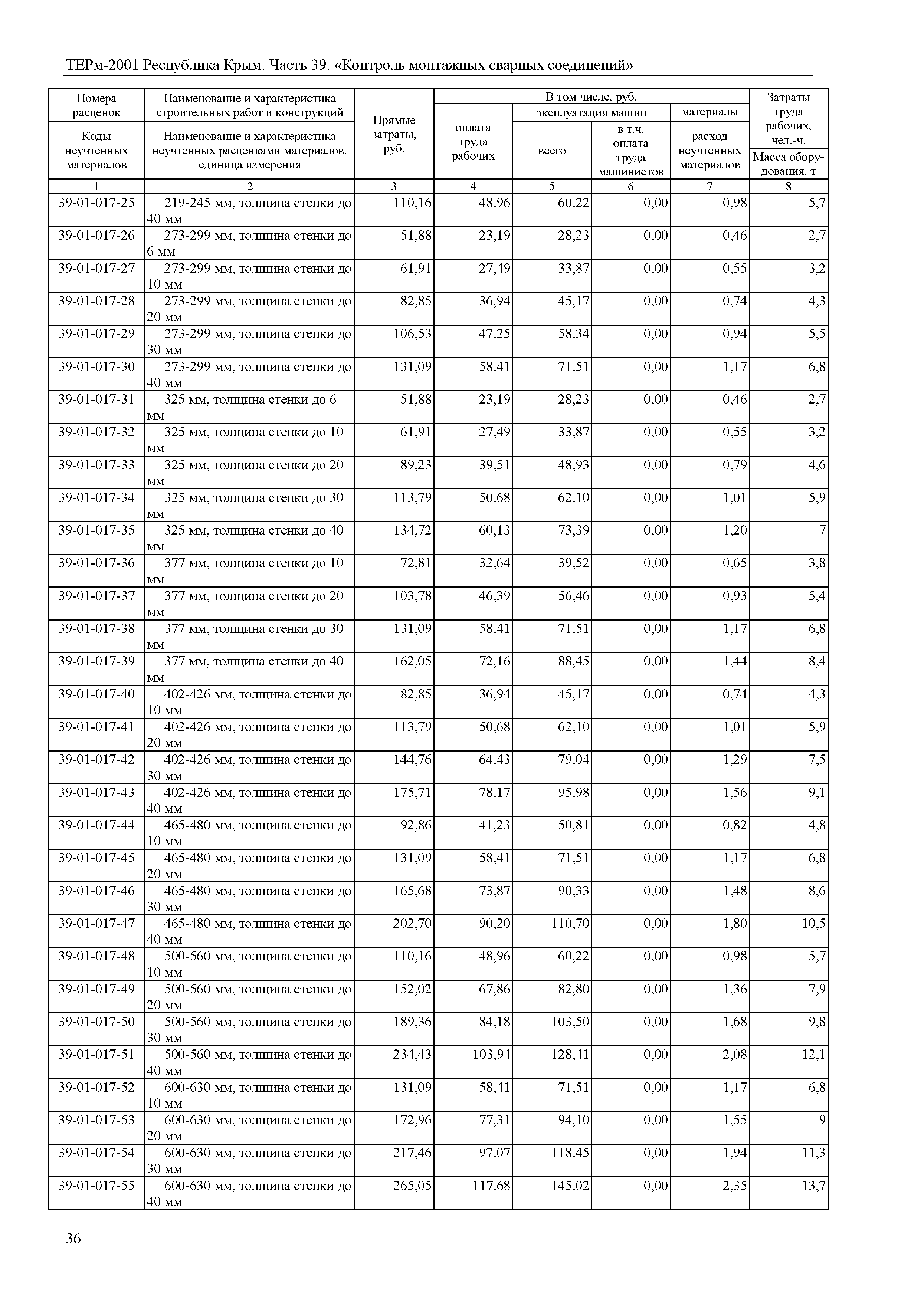 ТЕРм 2001 Республика Крым