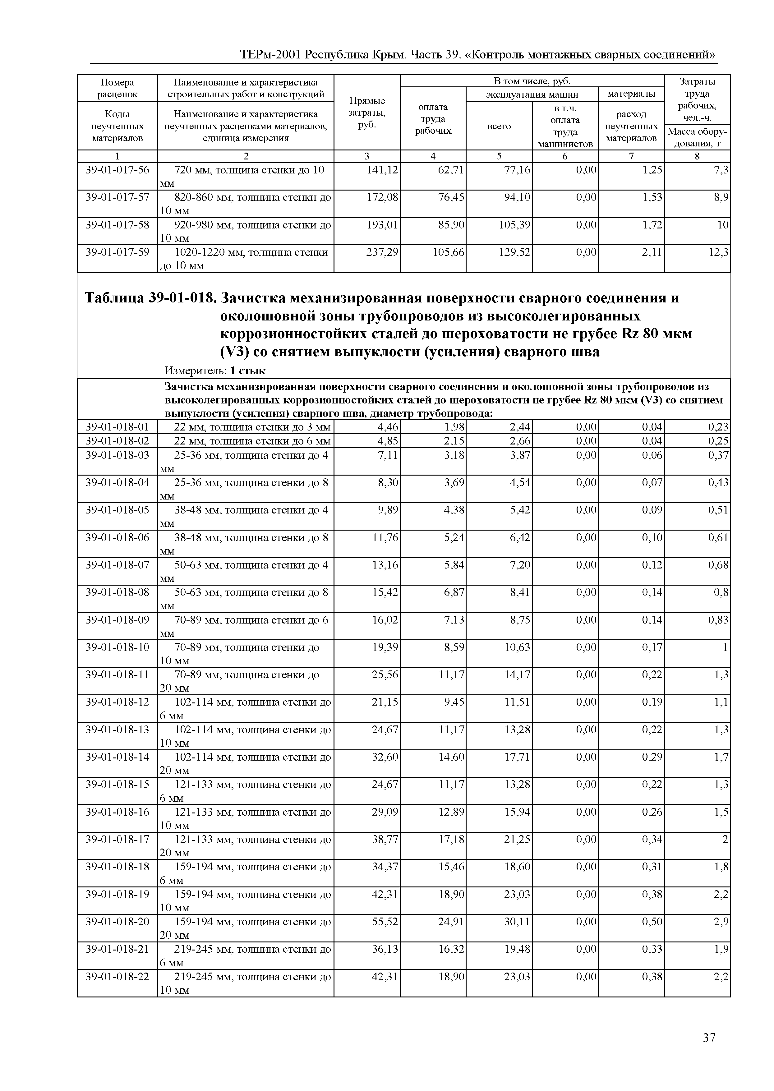 ТЕРм 2001 Республика Крым