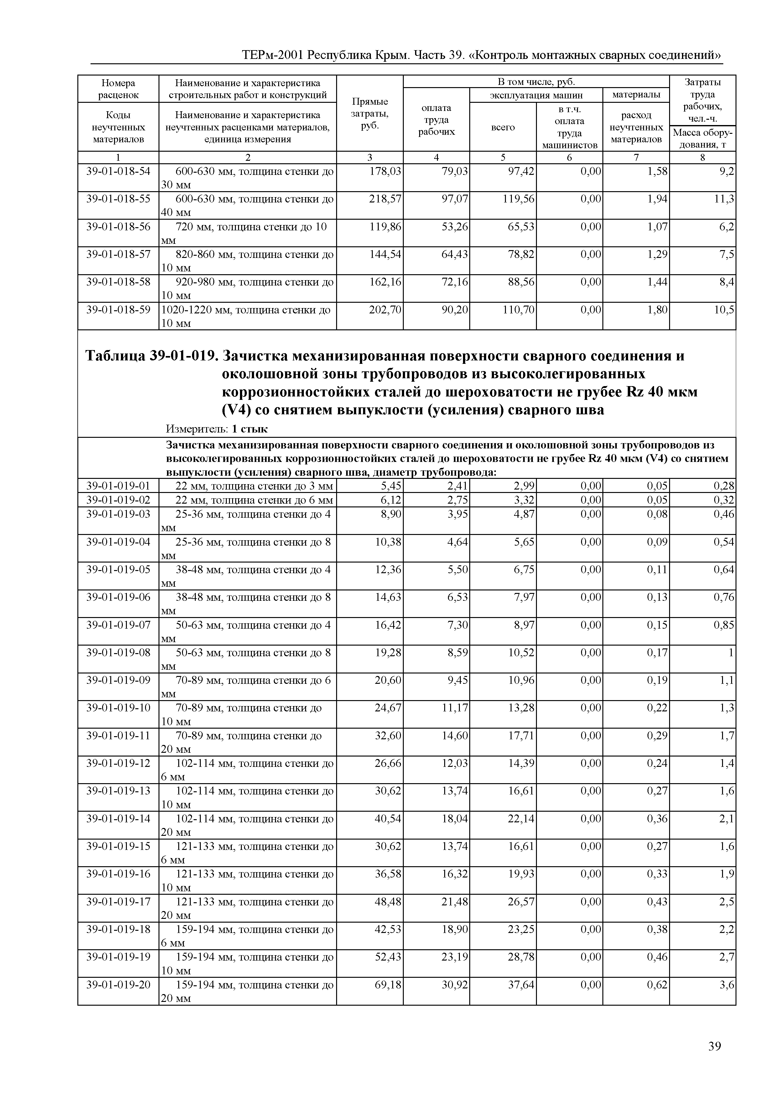 ТЕРм 2001 Республика Крым