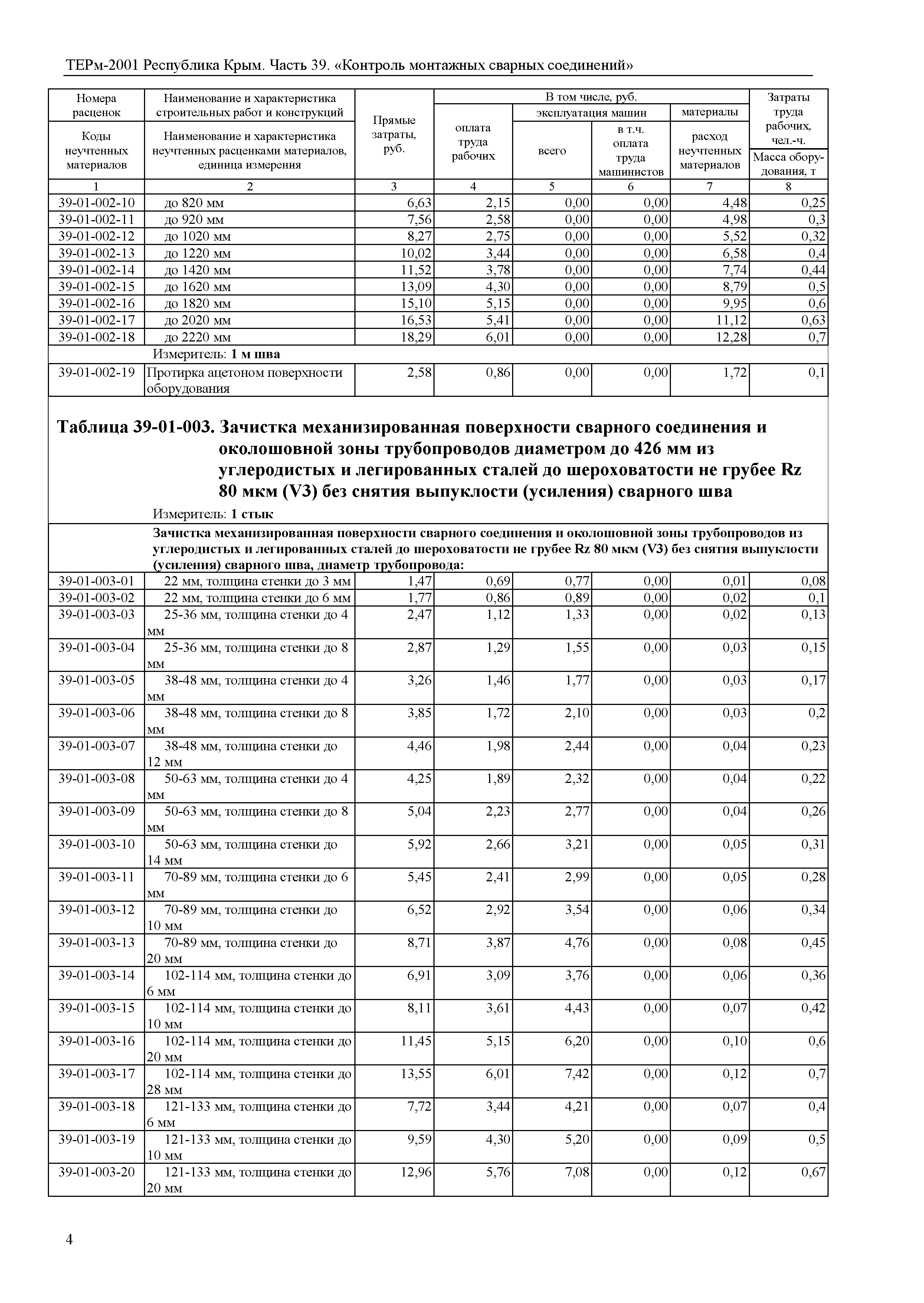 ТЕРм 2001 Республика Крым