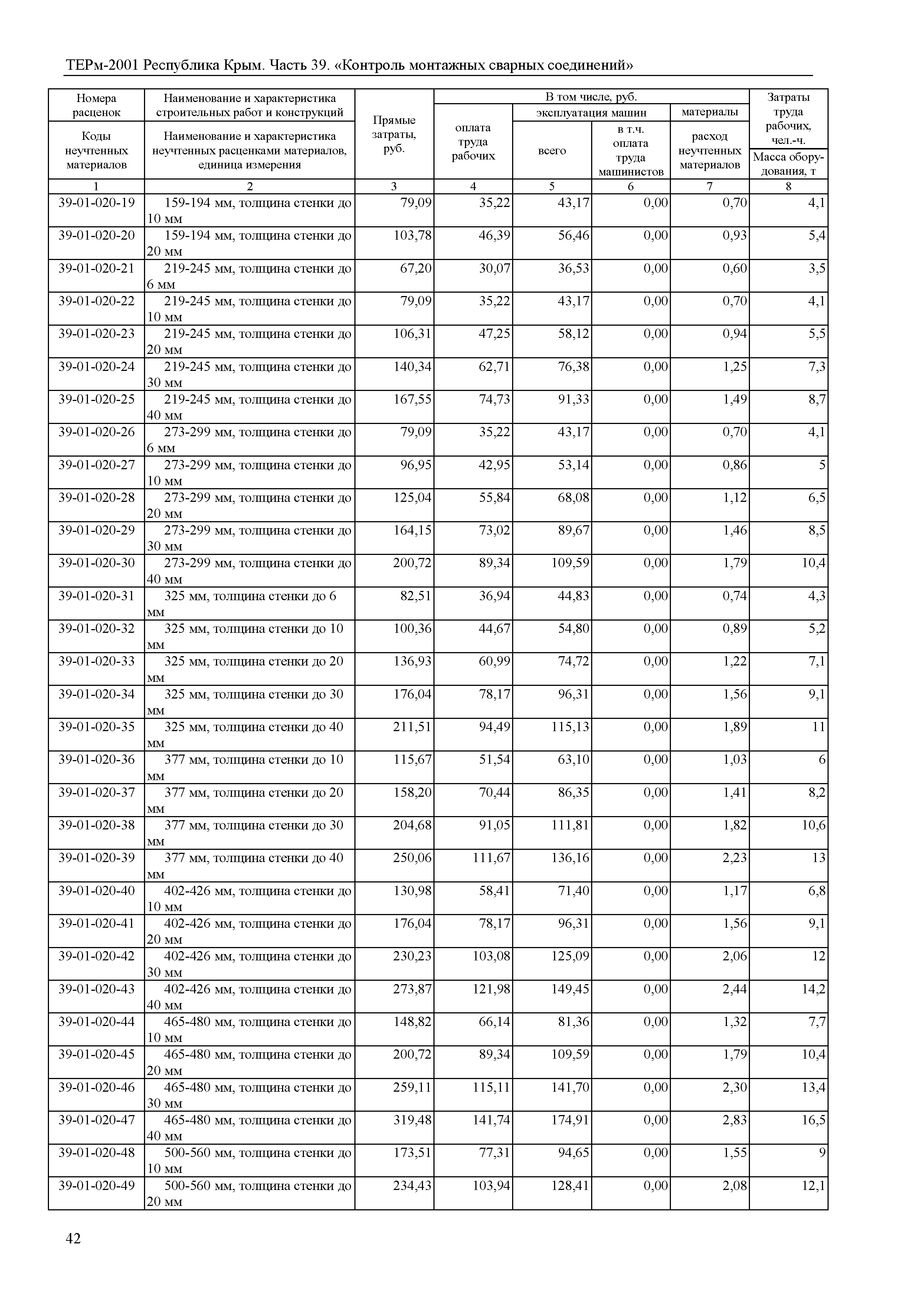 ТЕРм 2001 Республика Крым