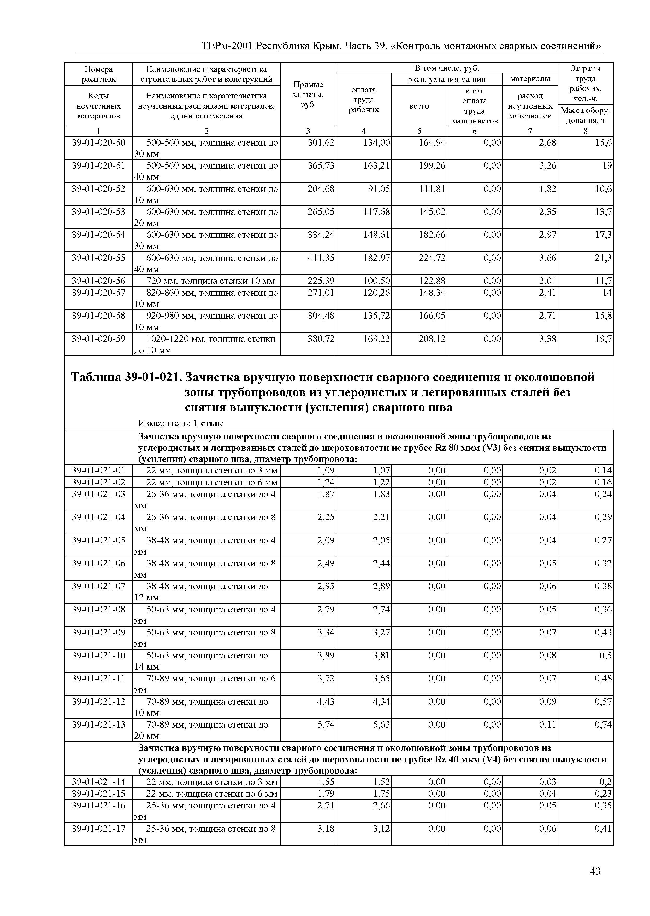 ТЕРм 2001 Республика Крым