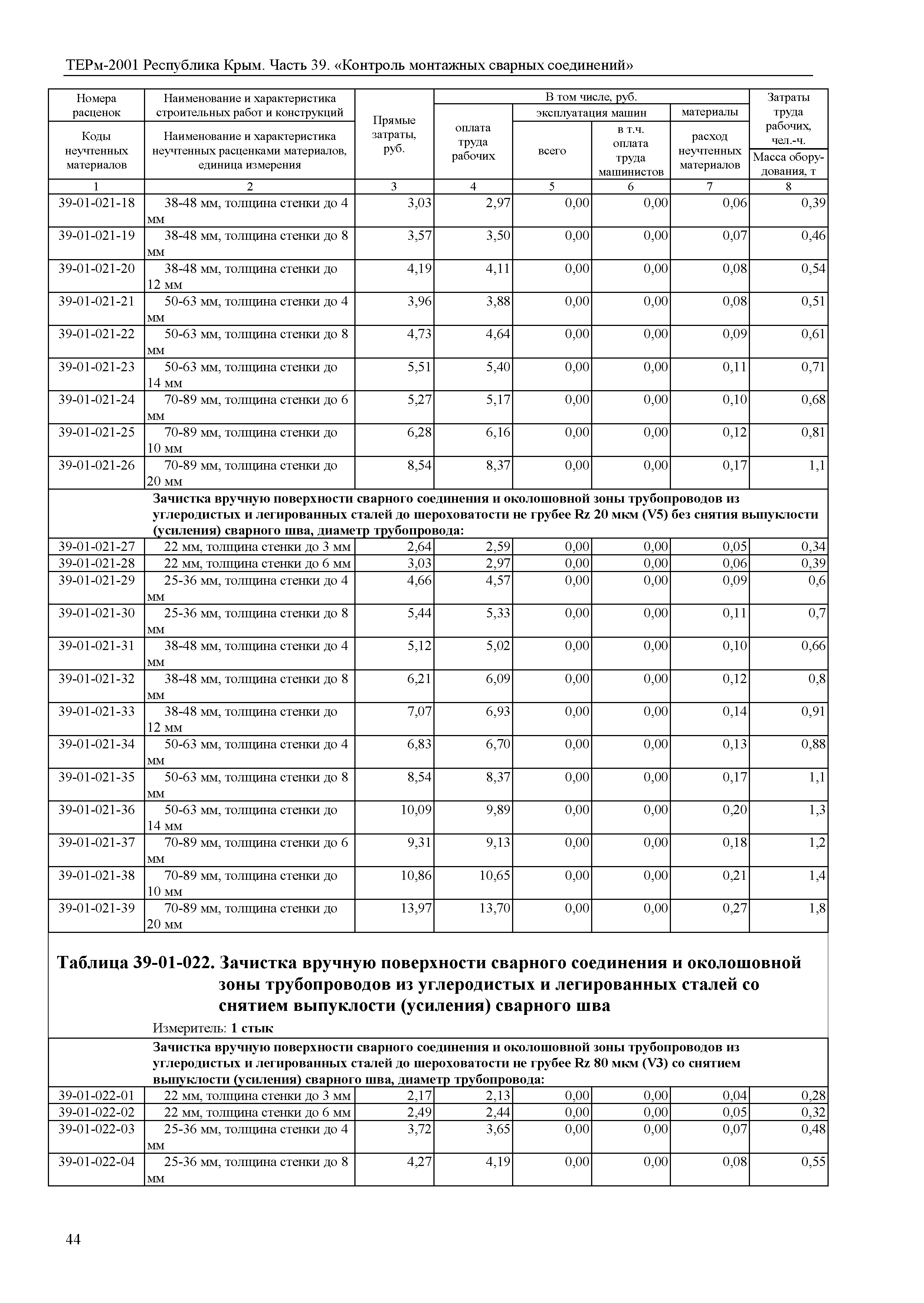 ТЕРм 2001 Республика Крым