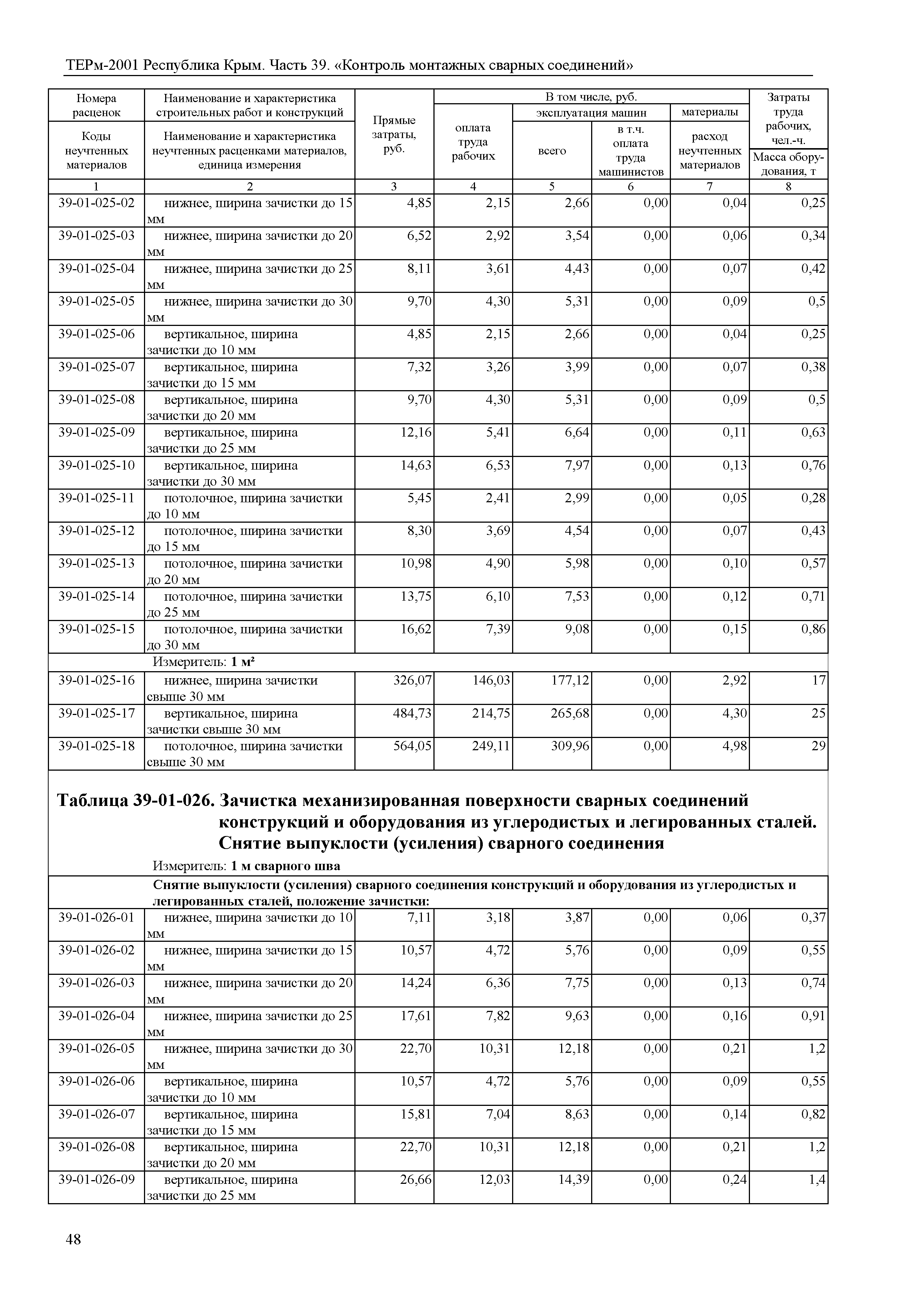 ТЕРм 2001 Республика Крым