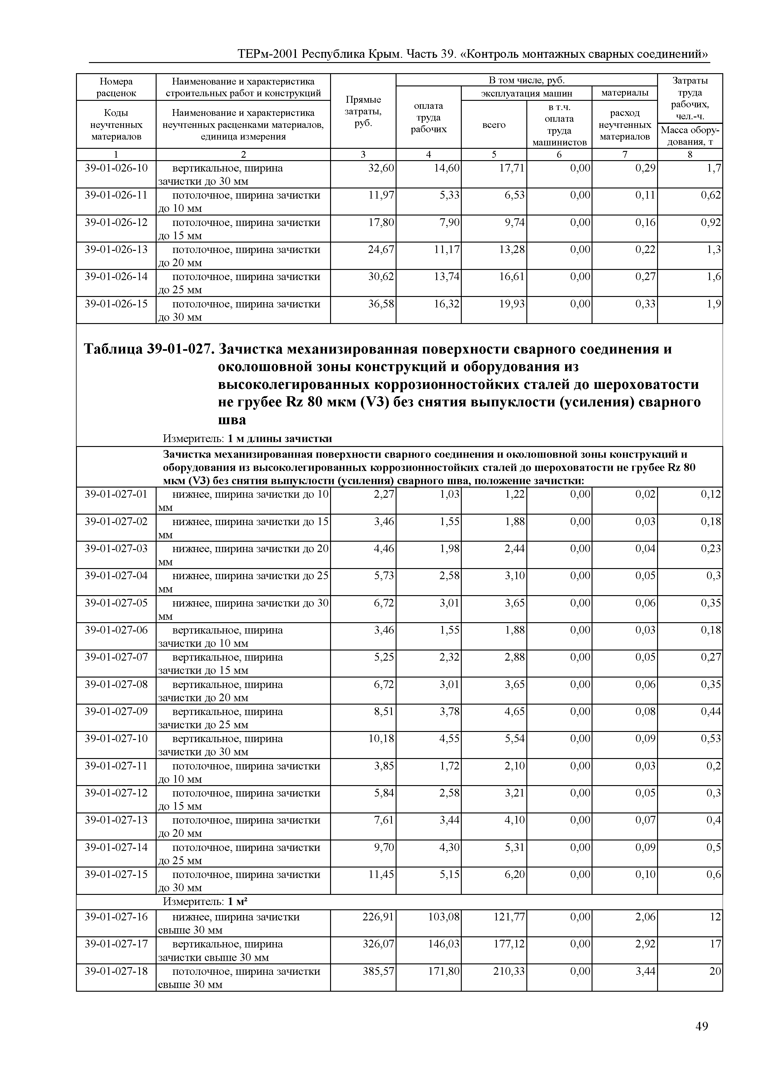 ТЕРм 2001 Республика Крым