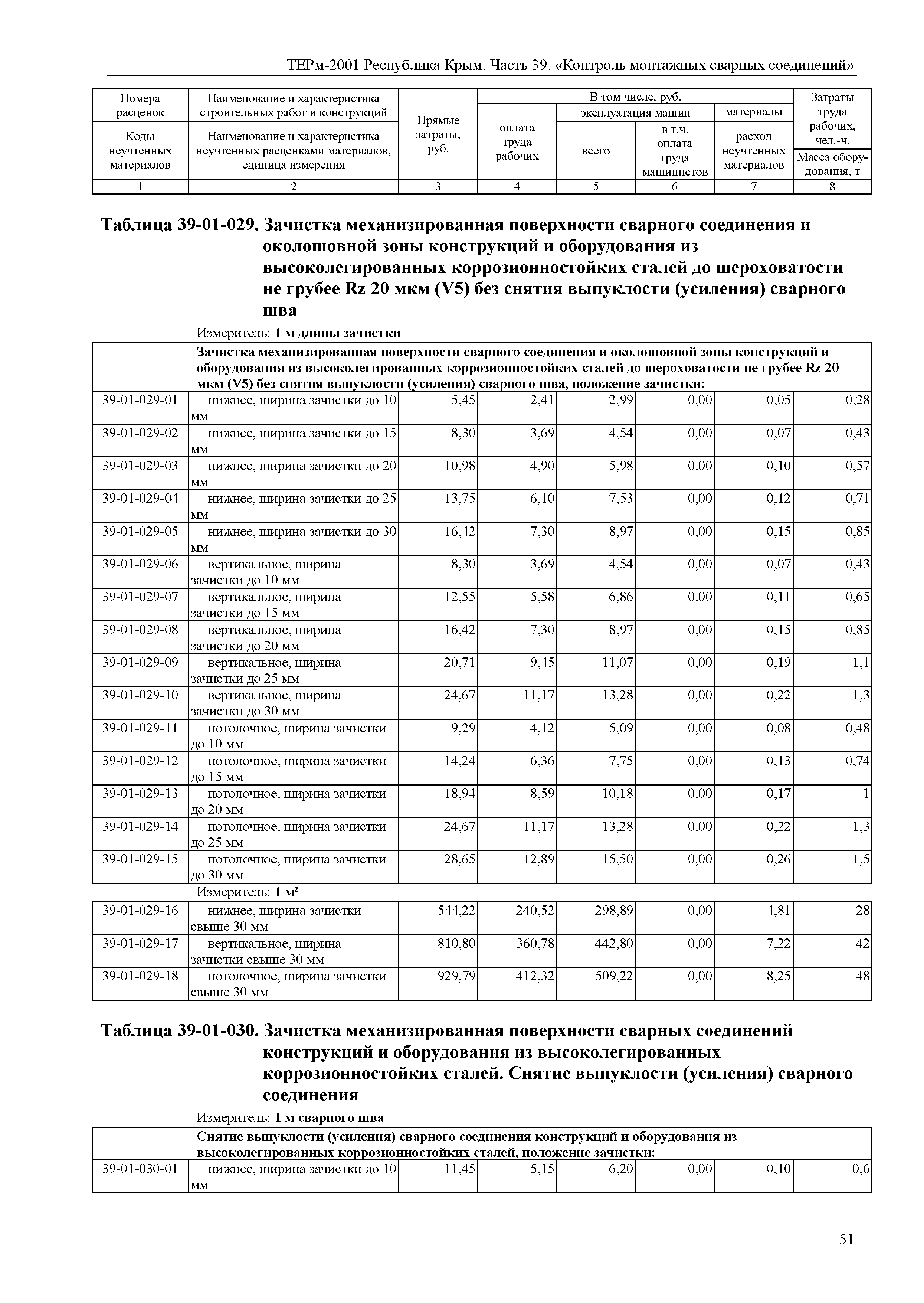 ТЕРм 2001 Республика Крым