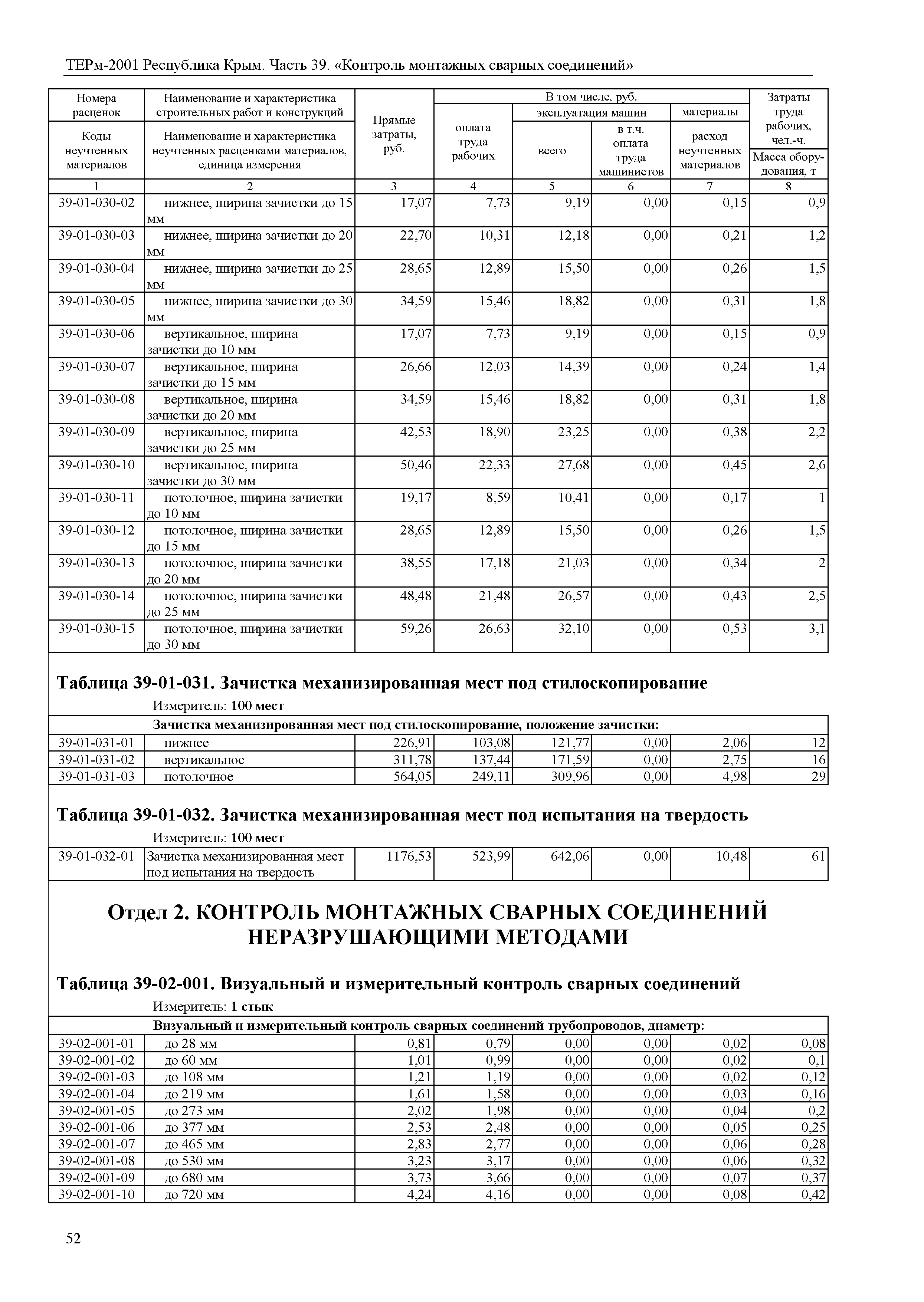 ТЕРм 2001 Республика Крым