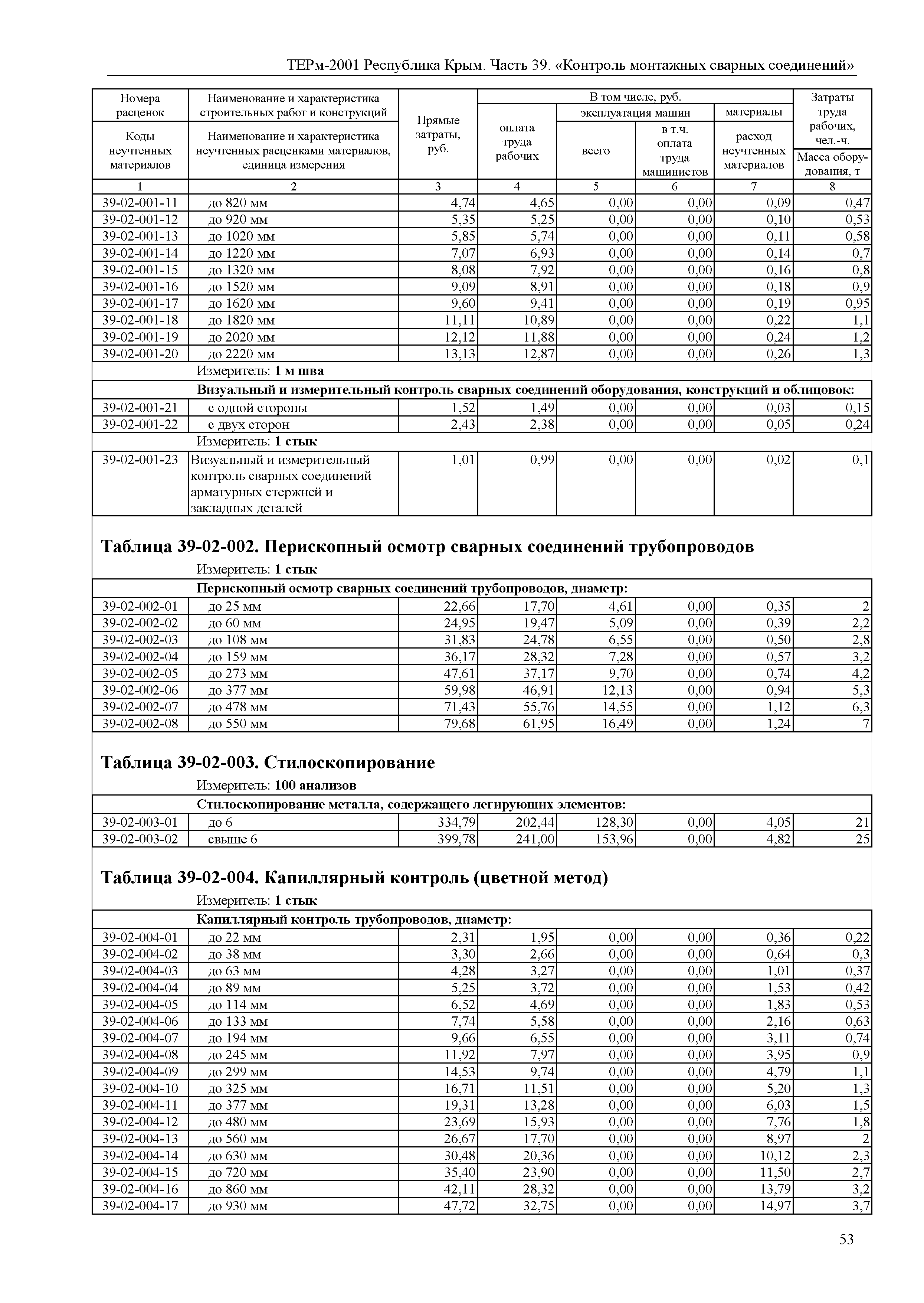 ТЕРм 2001 Республика Крым