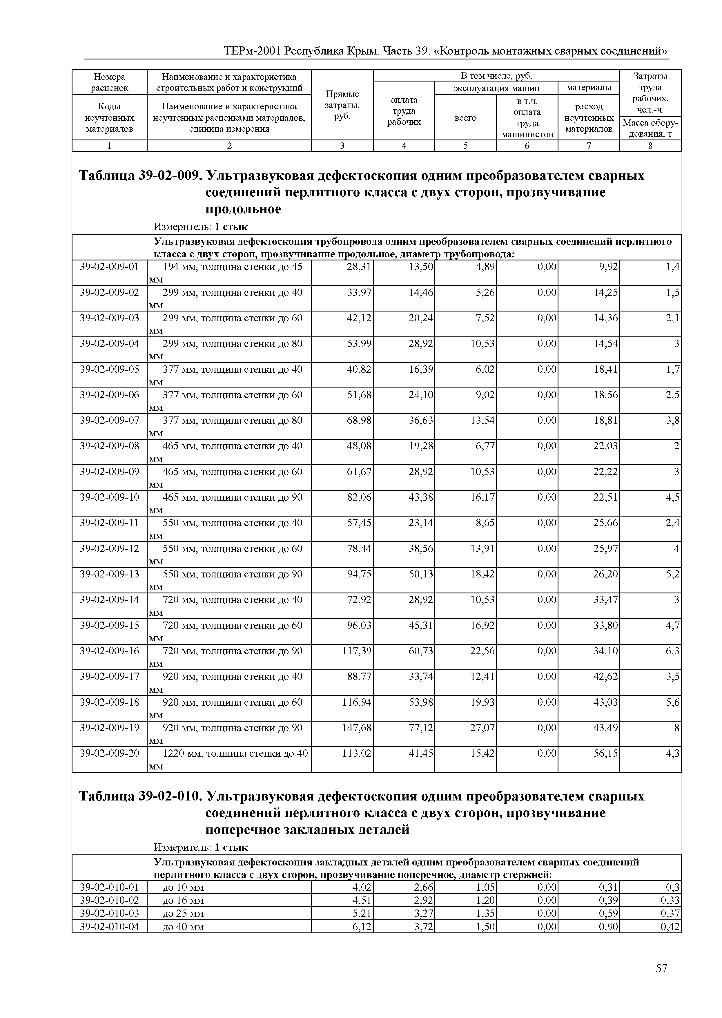 ТЕРм 2001 Республика Крым