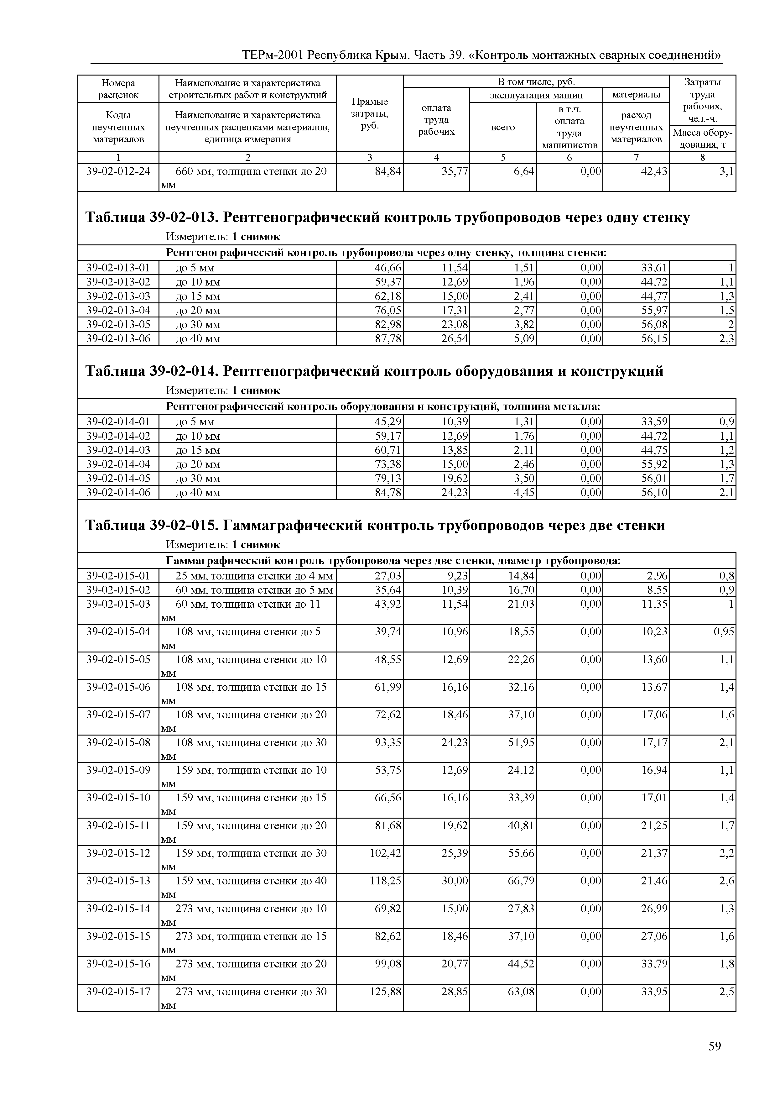 ТЕРм 2001 Республика Крым