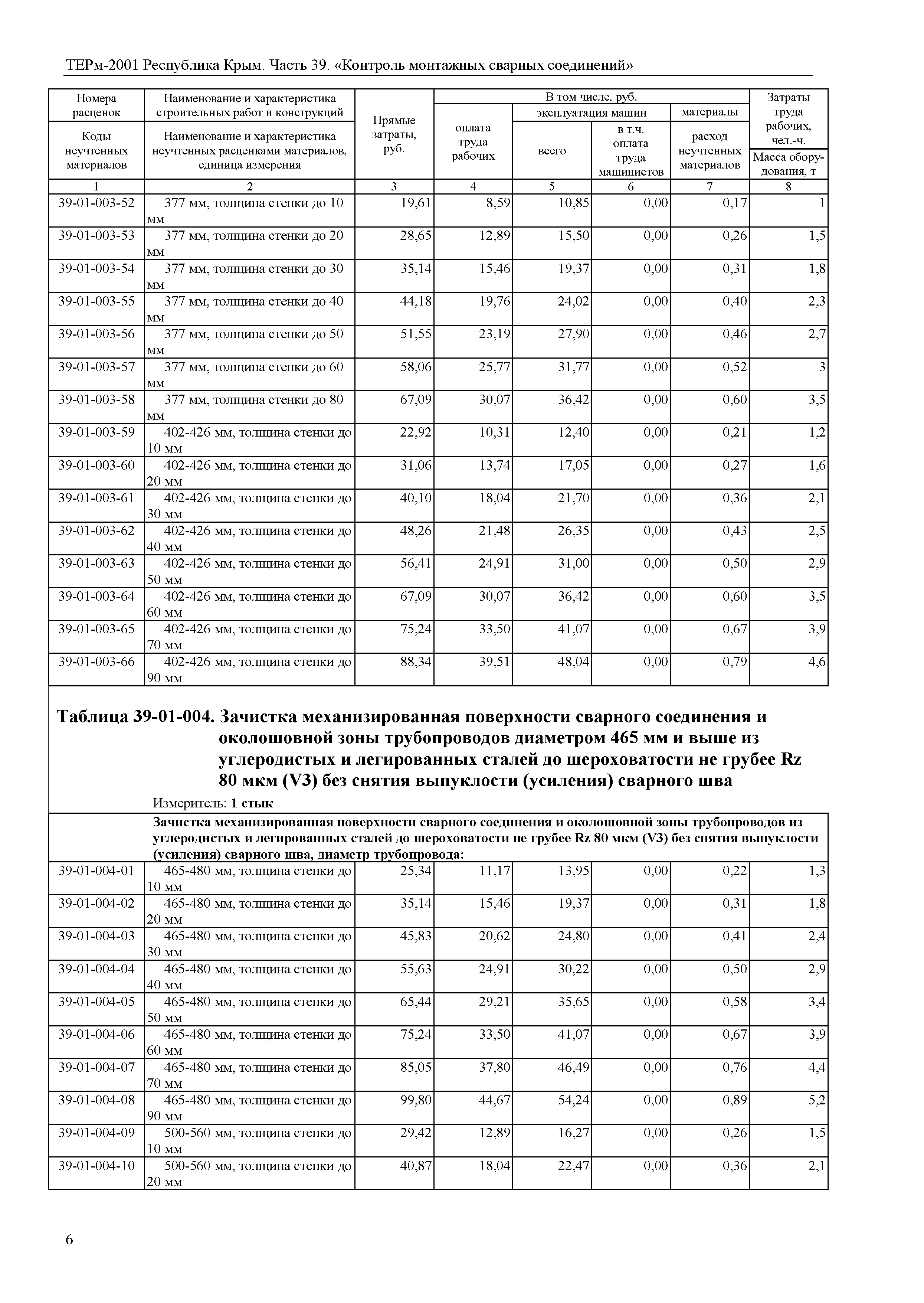 ТЕРм 2001 Республика Крым