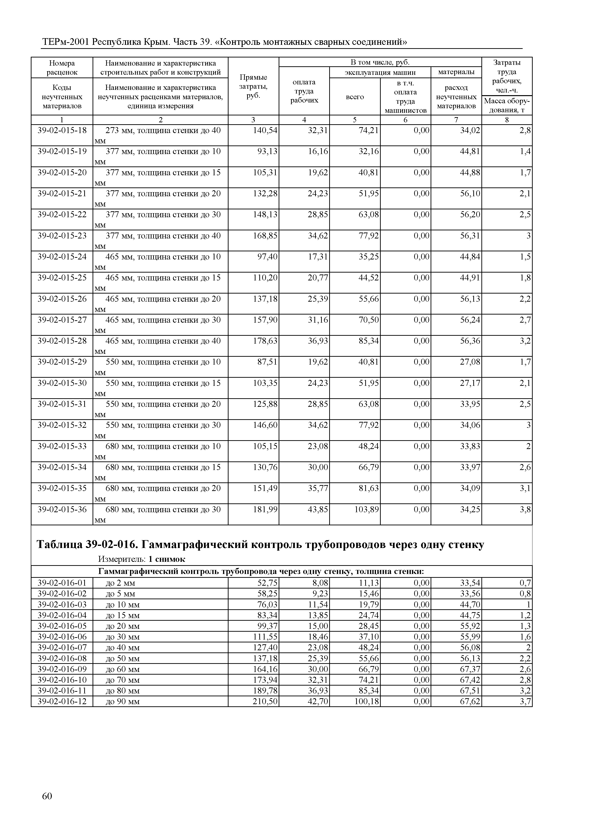 ТЕРм 2001 Республика Крым