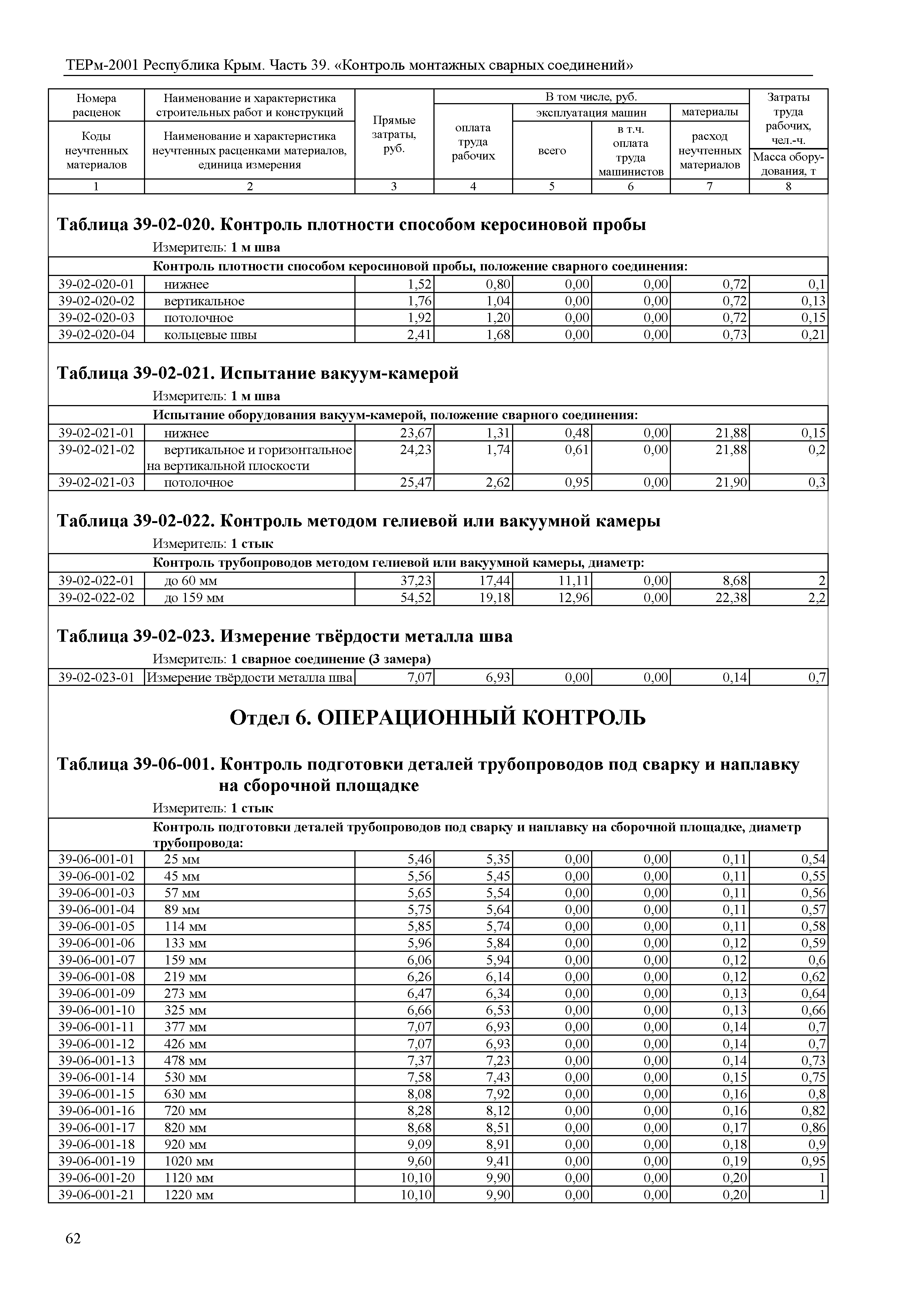 ТЕРм 2001 Республика Крым