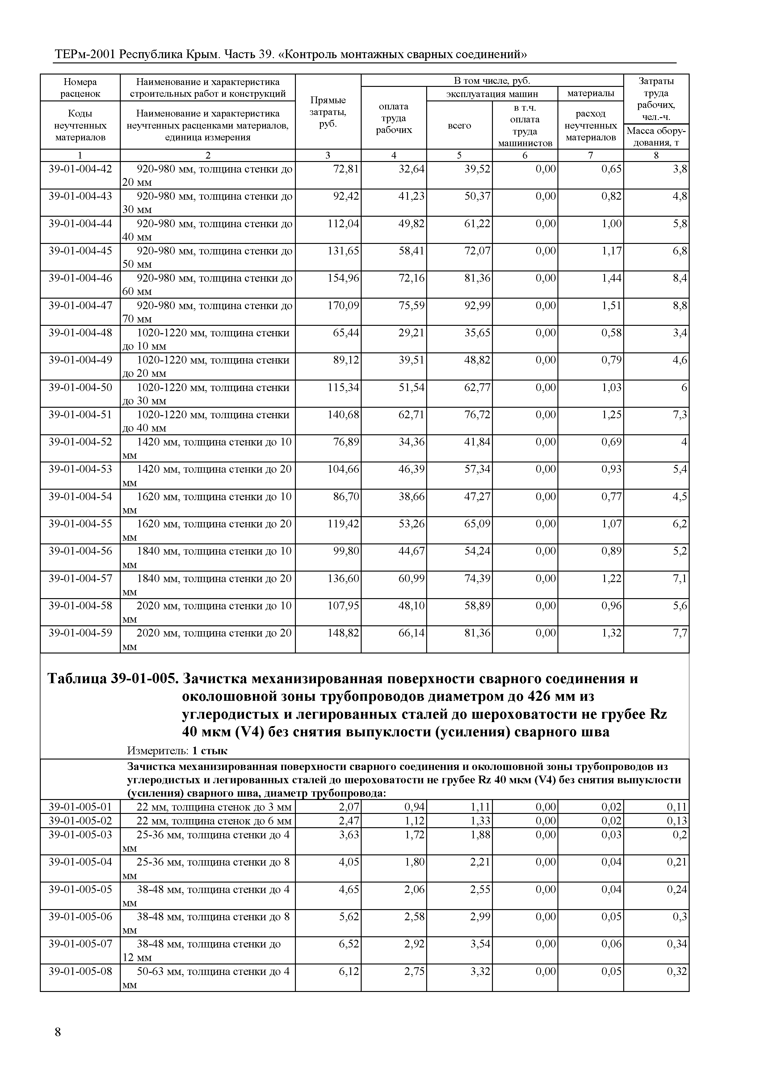 ТЕРм 2001 Республика Крым