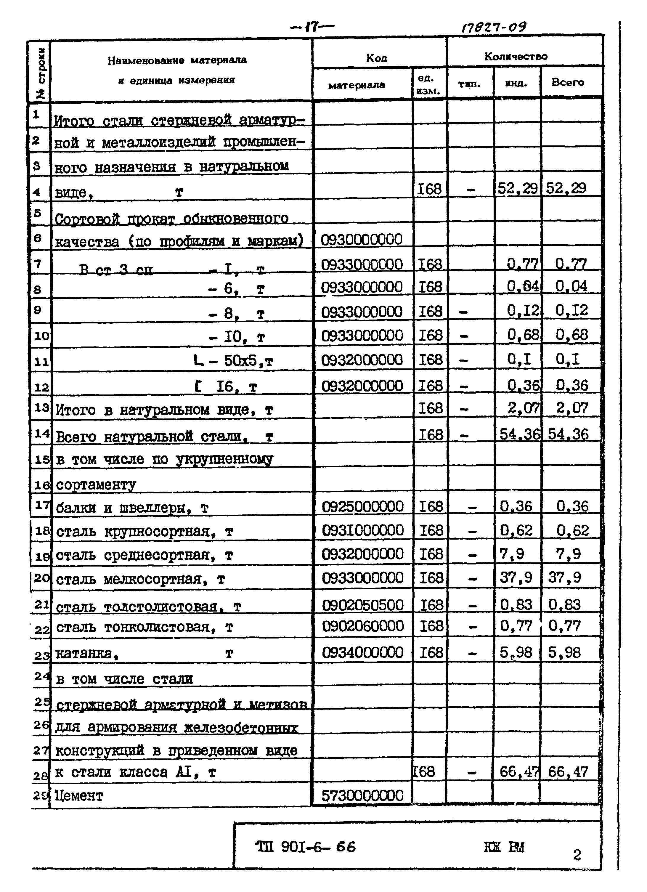 Типовой проект 901-6-66