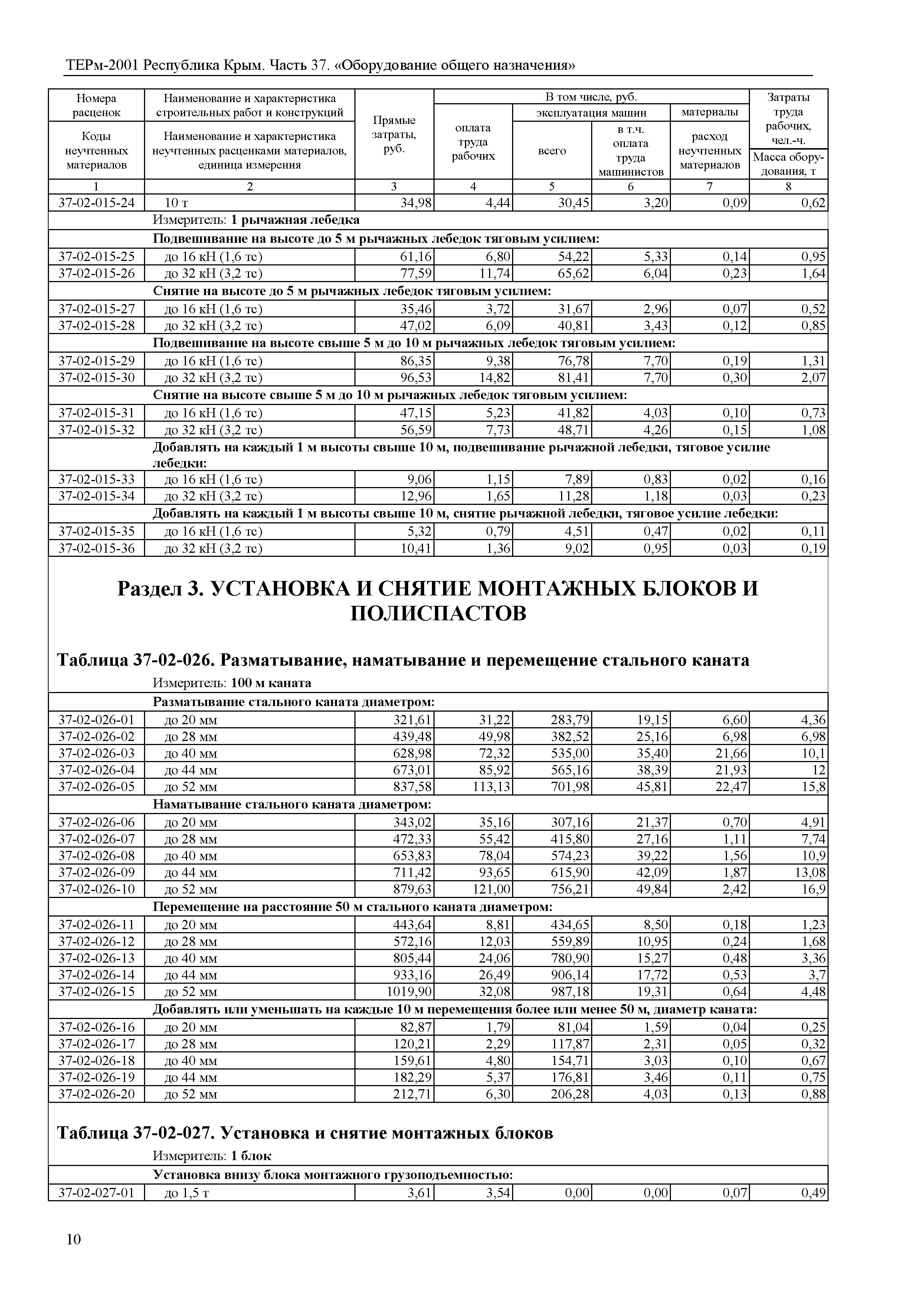 ТЕРм 2001 Республика Крым